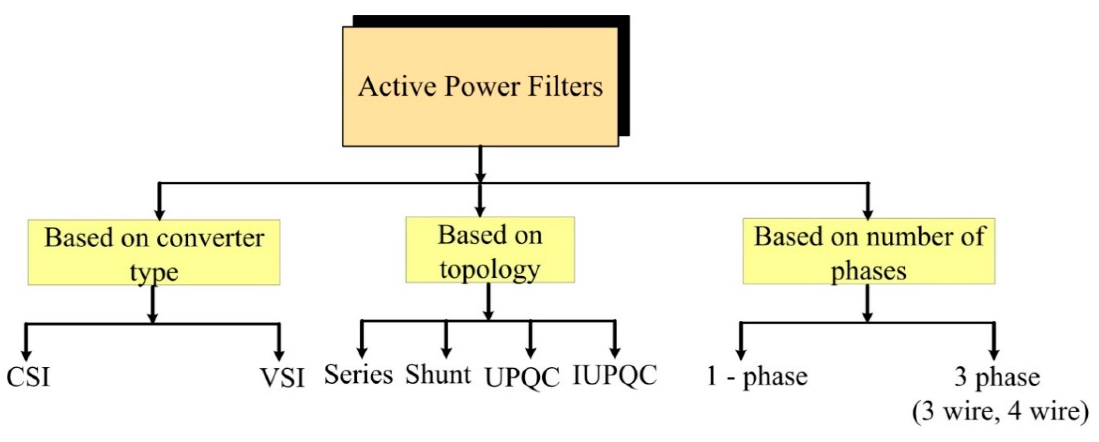 Energies 14 04589 g005
