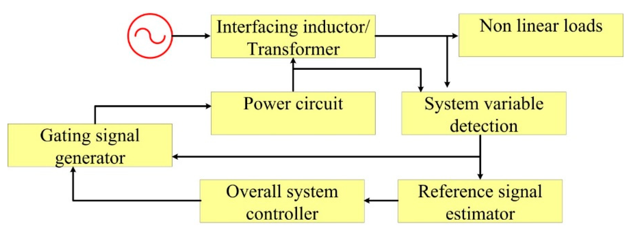 Energies 14 04589 g009