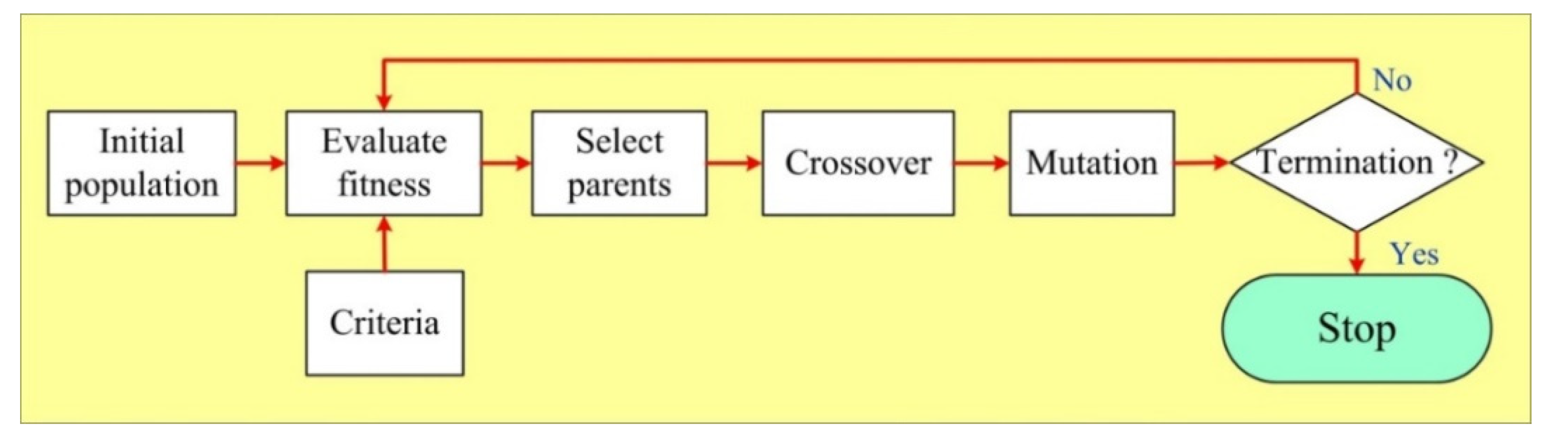 Energies 14 04589 g013