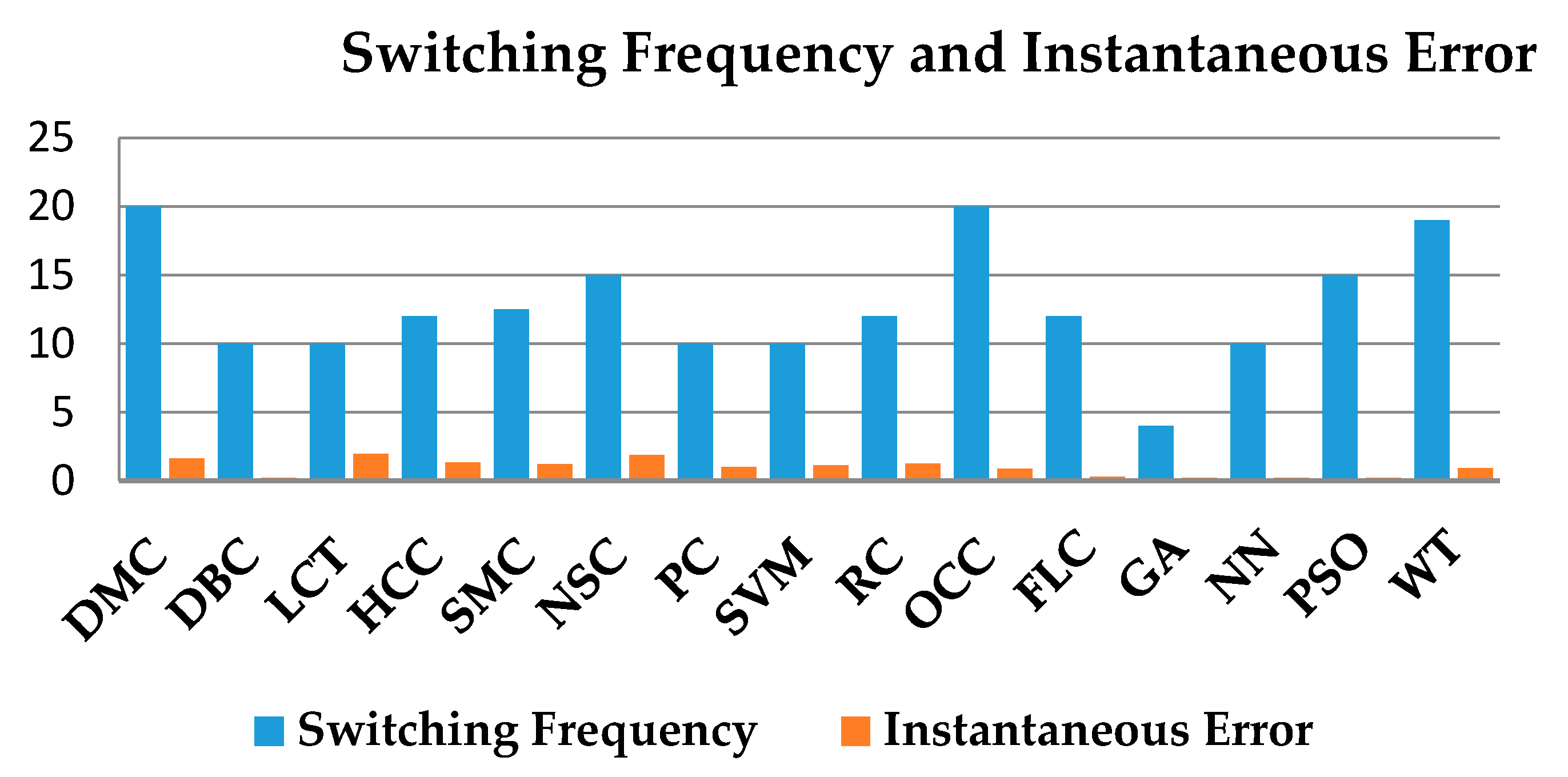 Energies 14 04589 g015