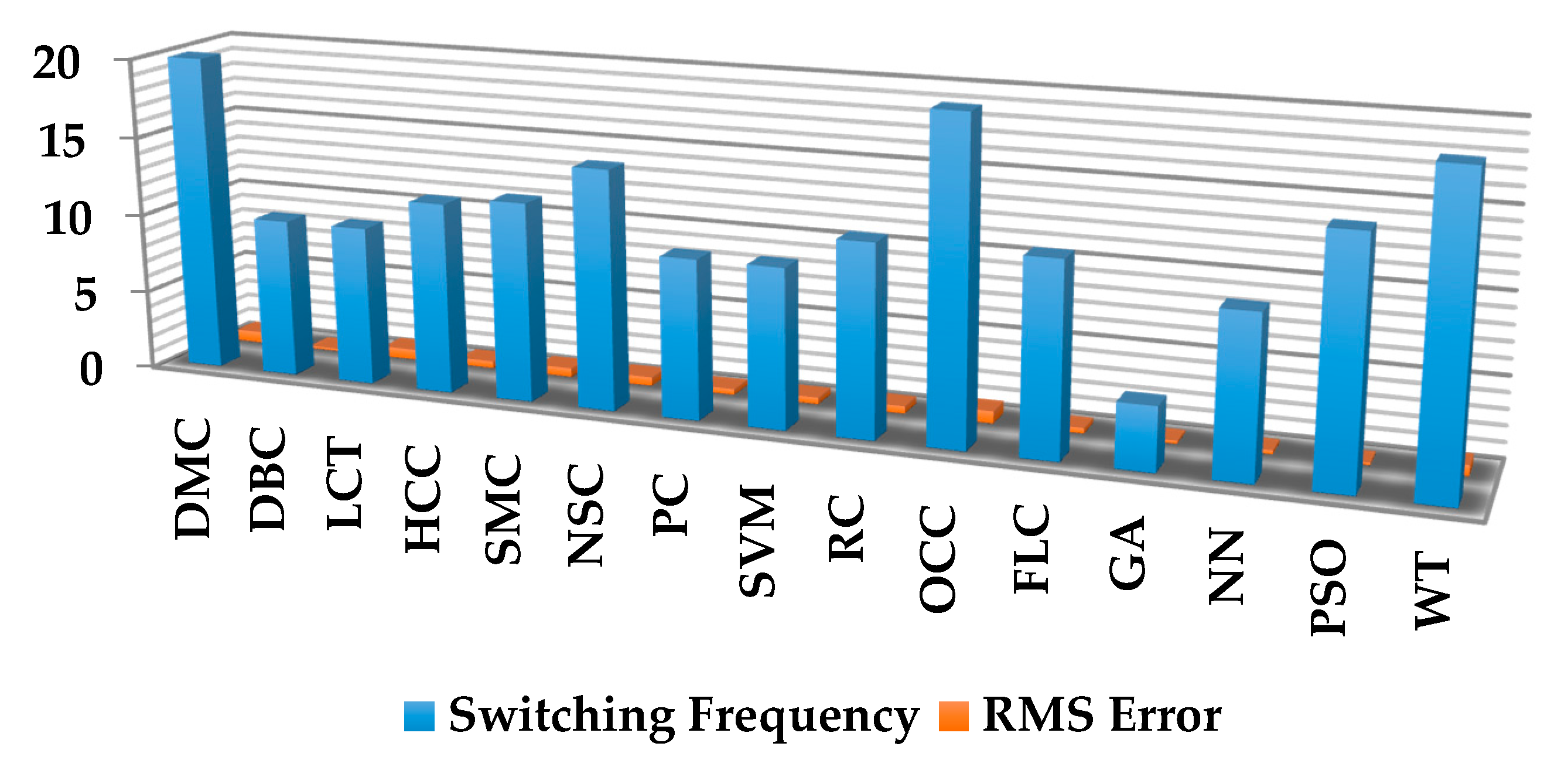 Energies 14 04589 g016
