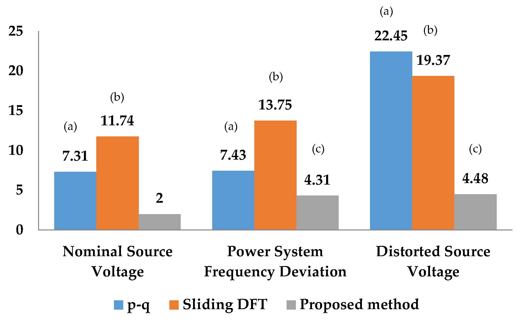 Energies 14 04589 g021