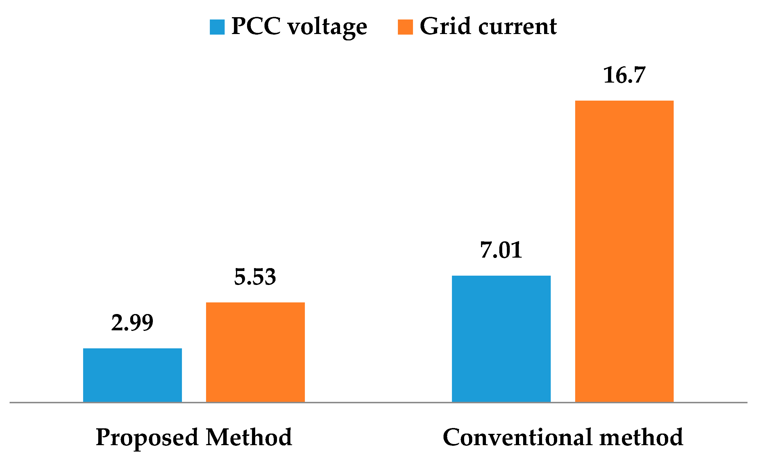 Energies 14 04589 g023