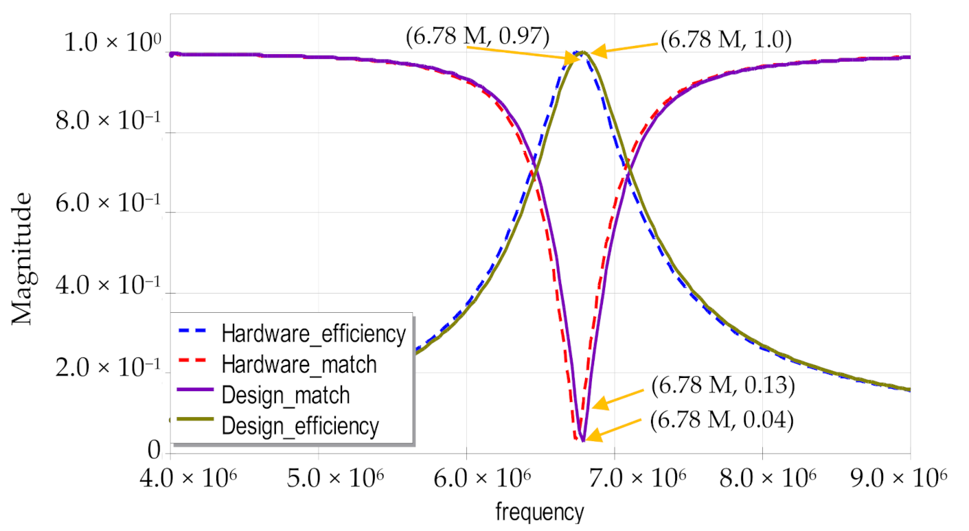 Energies 14 04590 g011