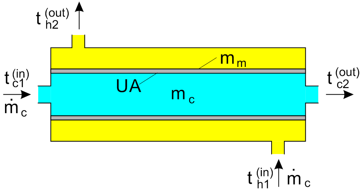Energies 14 04599 g001 Energies 14 04599 g001