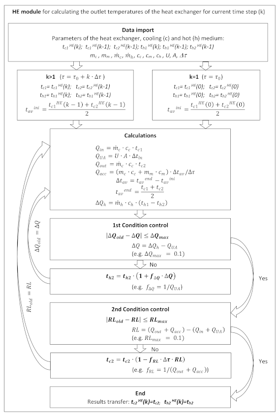 Energies 14 04599 g002 Energies 14 04599 g002
