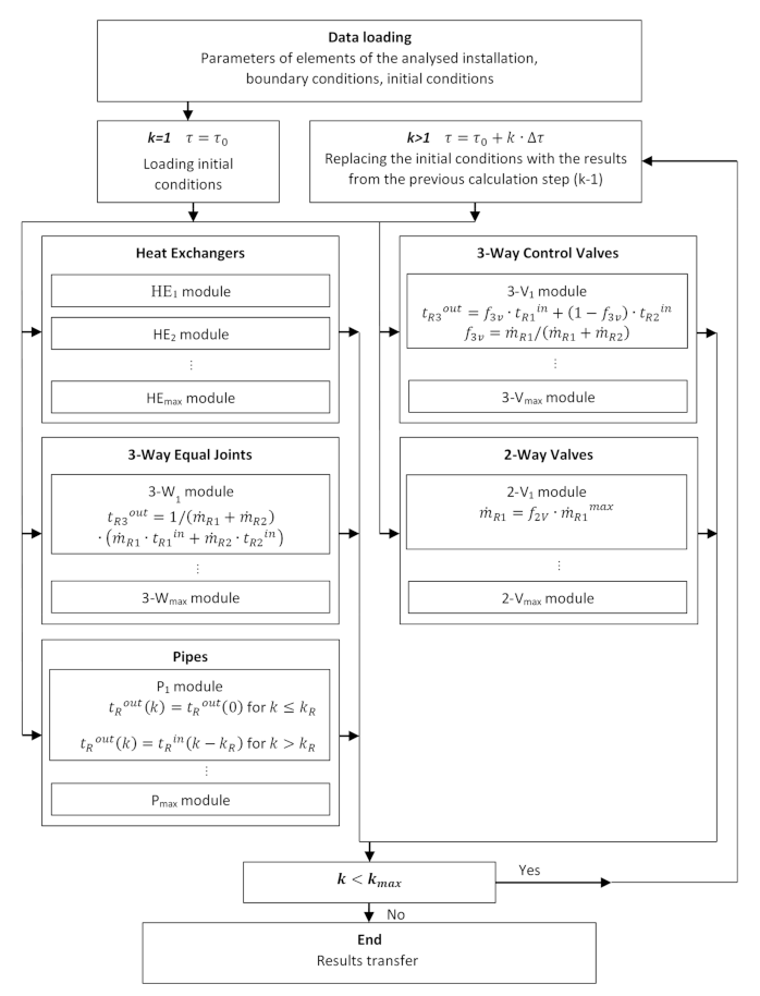 Energies 14 04599 g007 Energies 14 04599 g007