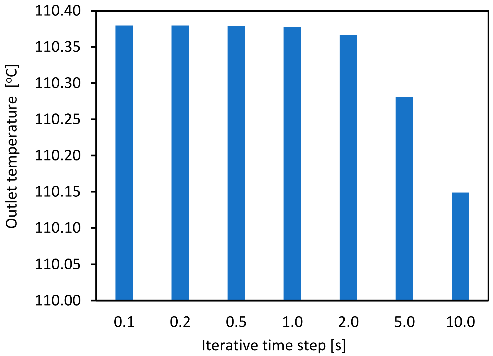 Energies 14 04599 g014 Energies 14 04599 g014