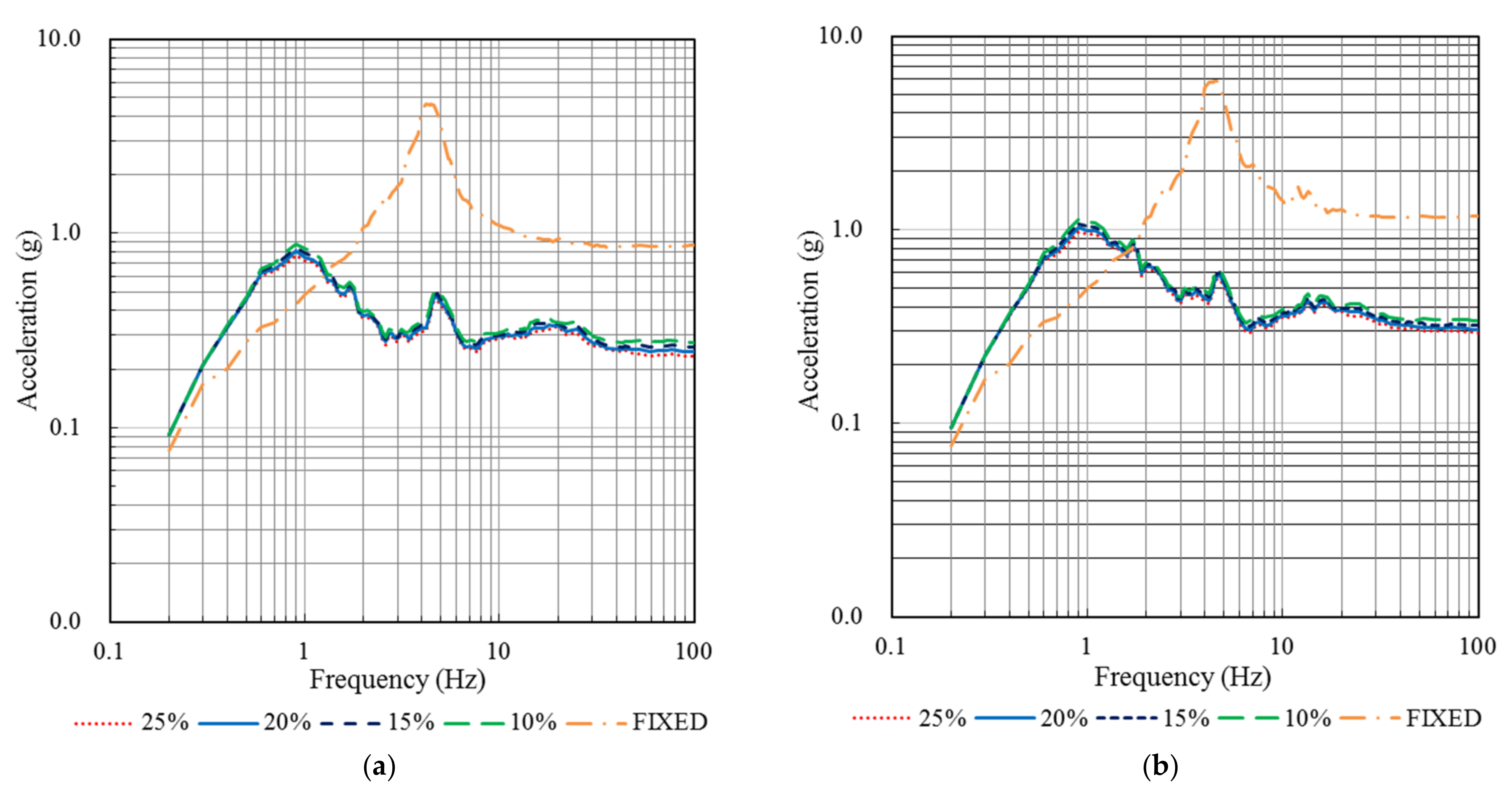 Energies 14 04602 g009a