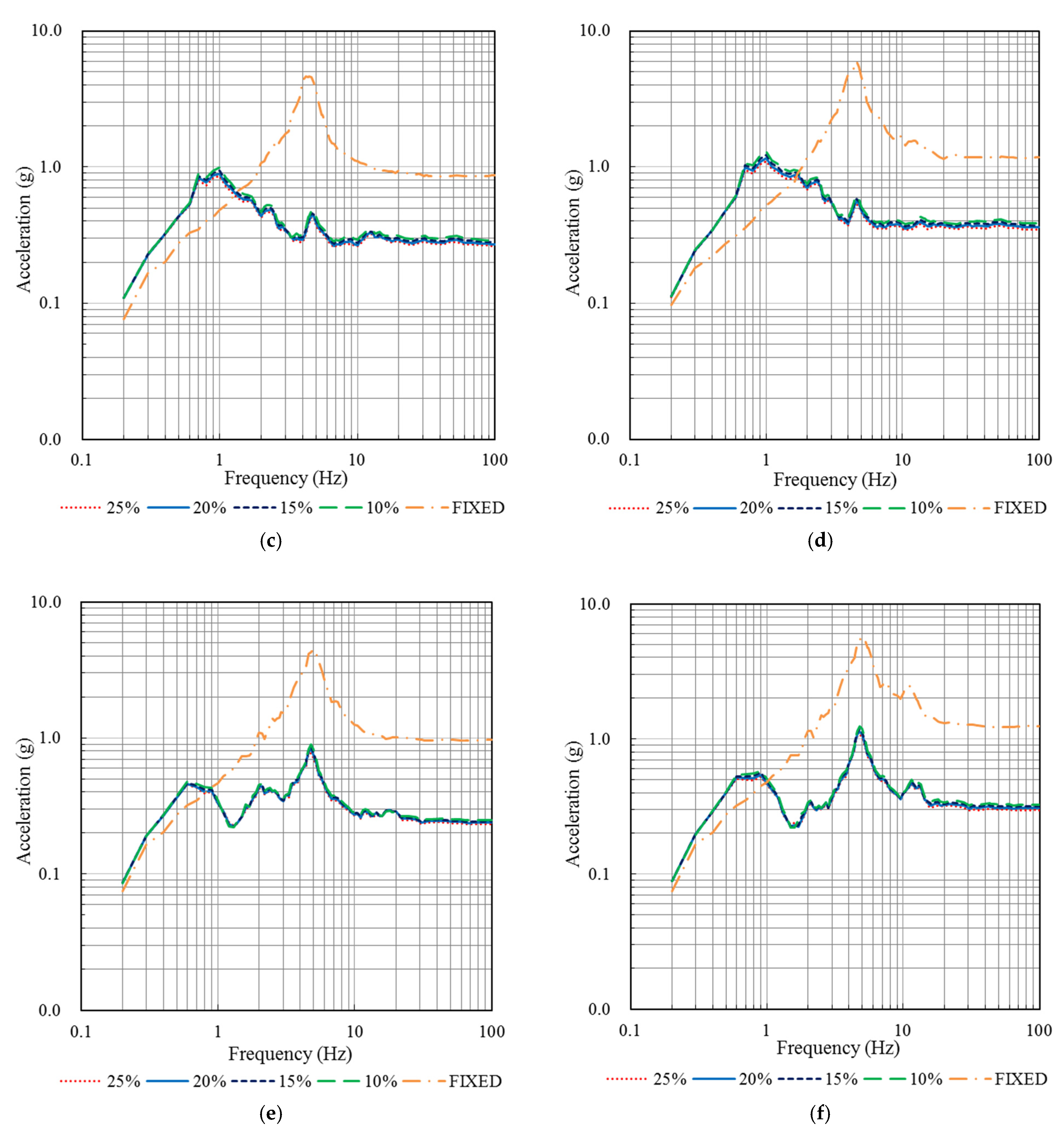 Energies 14 04602 g009b