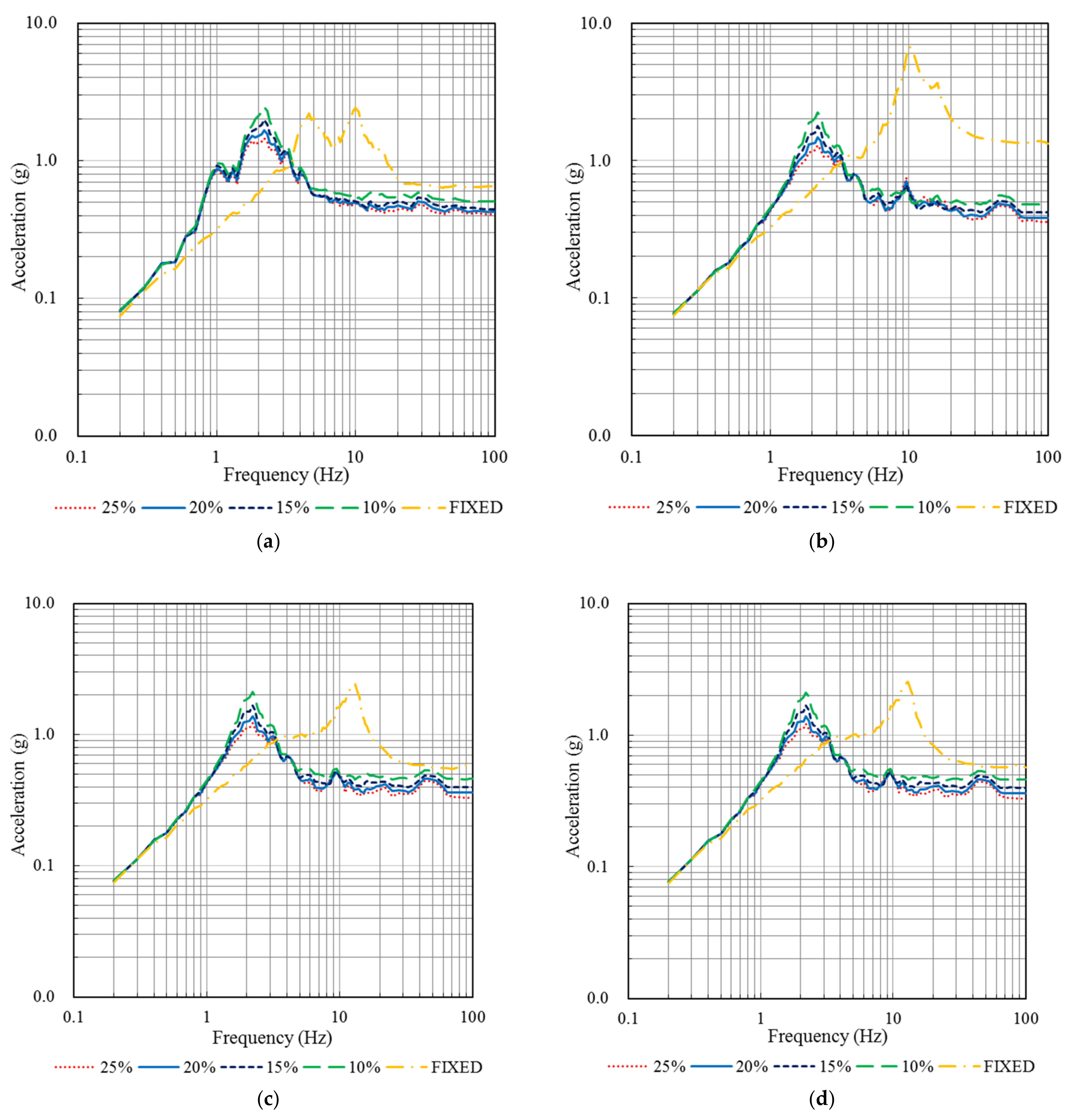 Energies 14 04602 g010