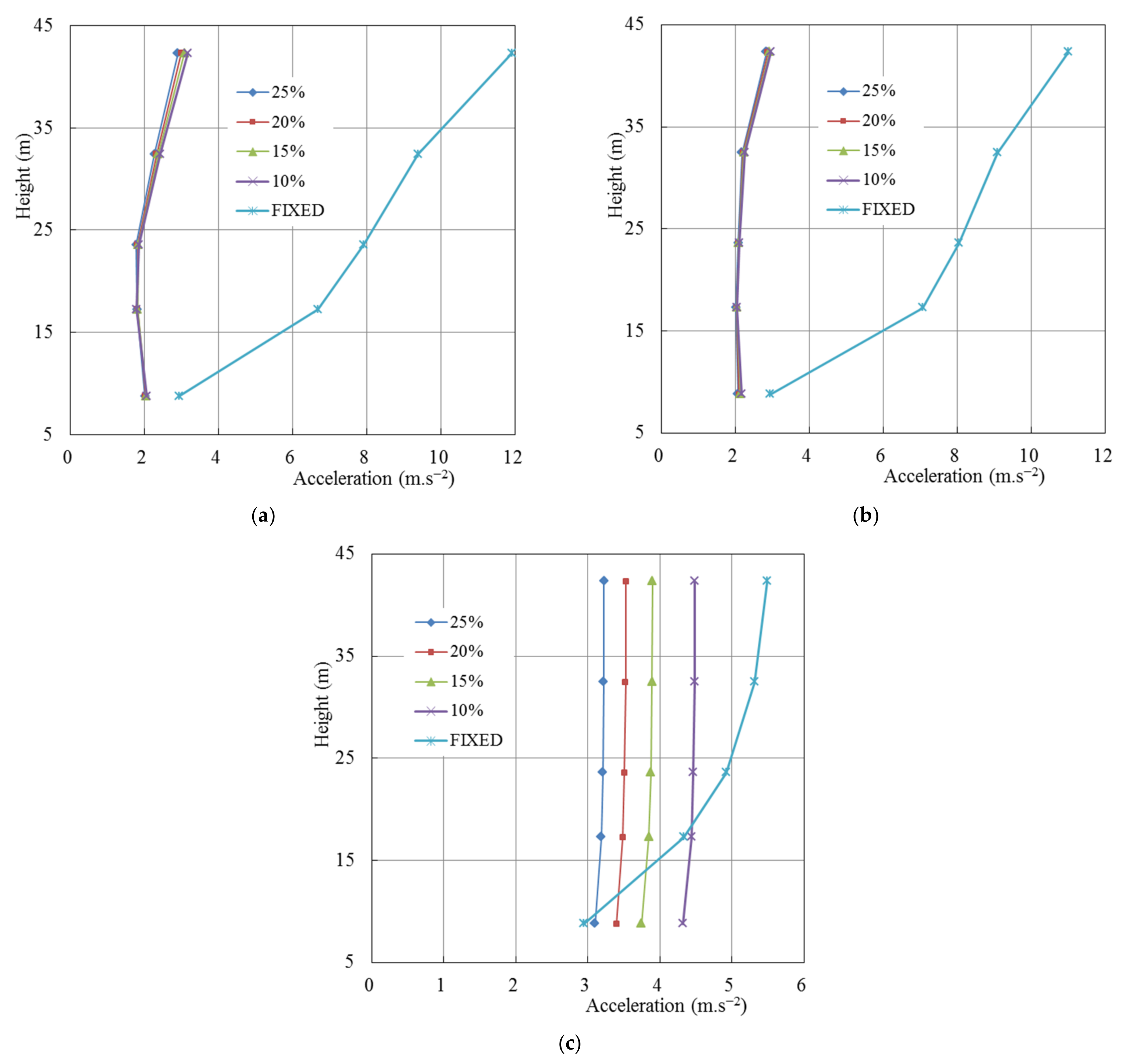 Energies 14 04602 g012