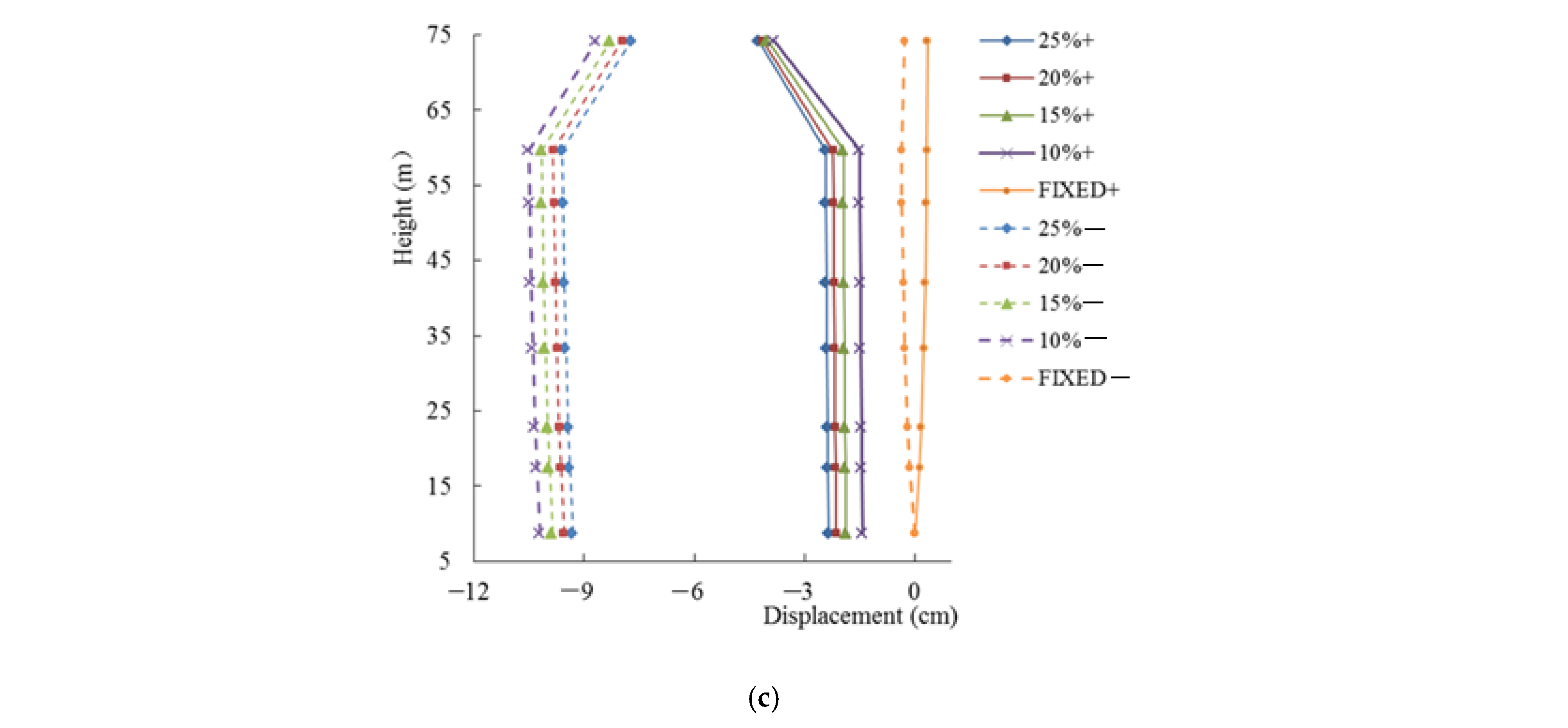 Energies 14 04602 g013b