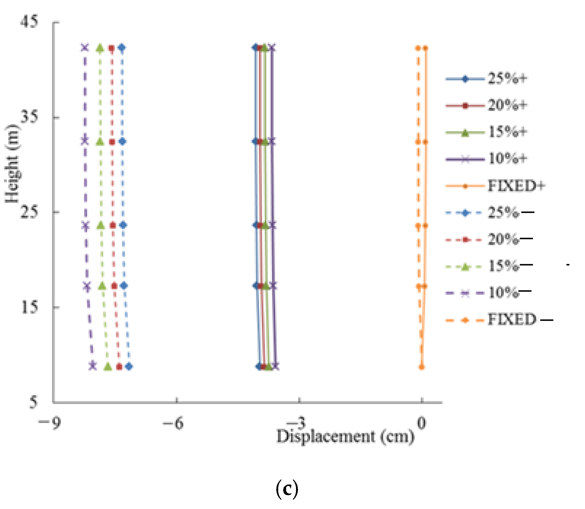 Energies 14 04602 g014b