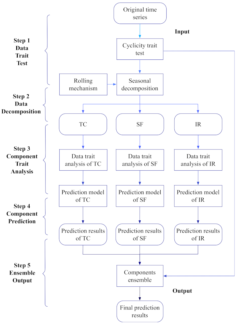 Energies 14 04604 g001