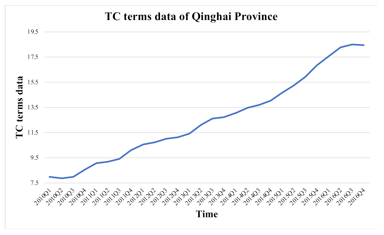 Energies 14 04604 g006