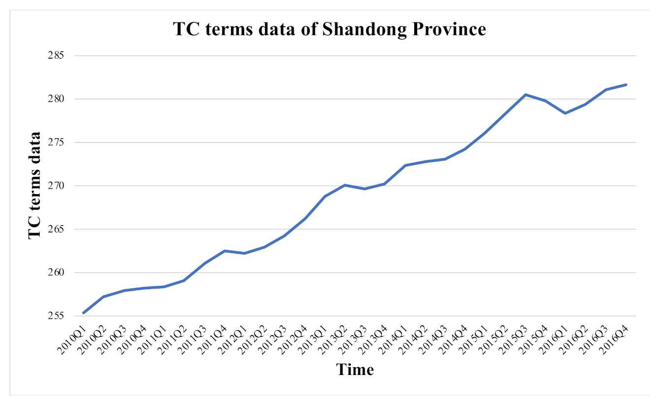 Energies 14 04604 g007