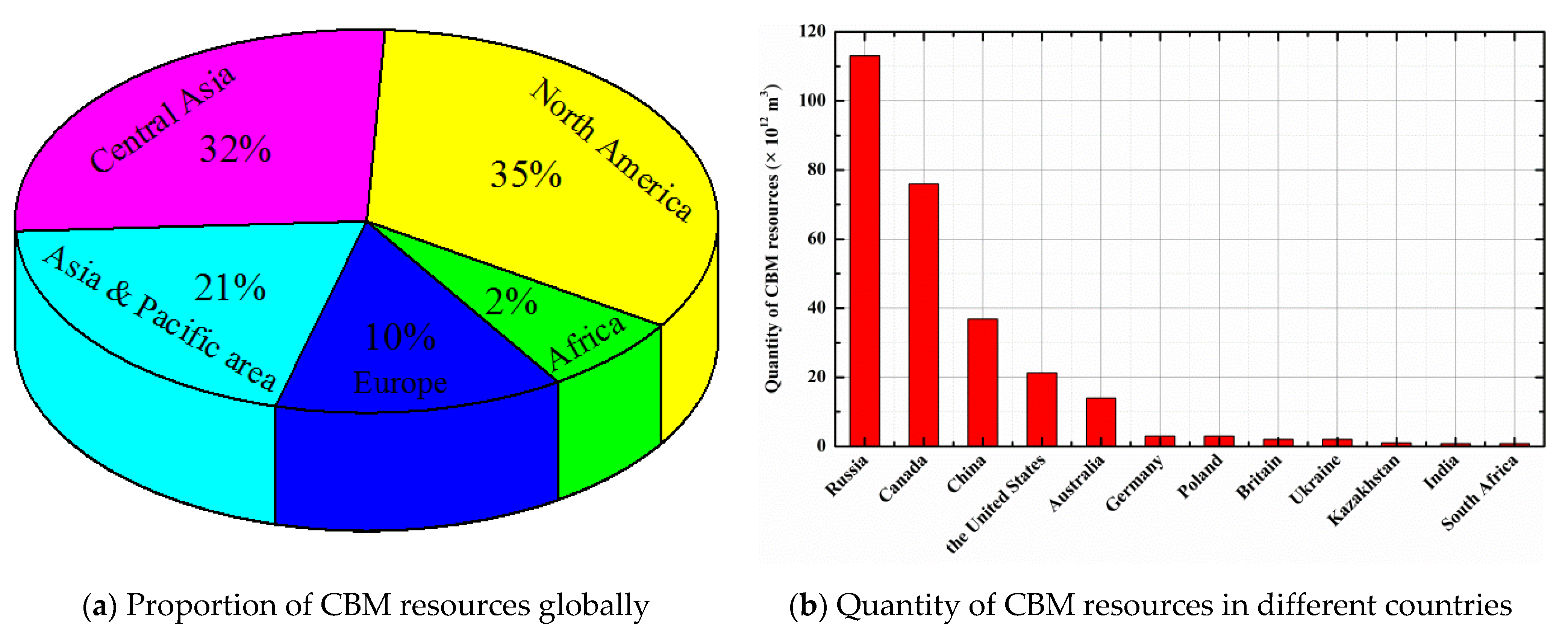 Energies 14 04605 g001