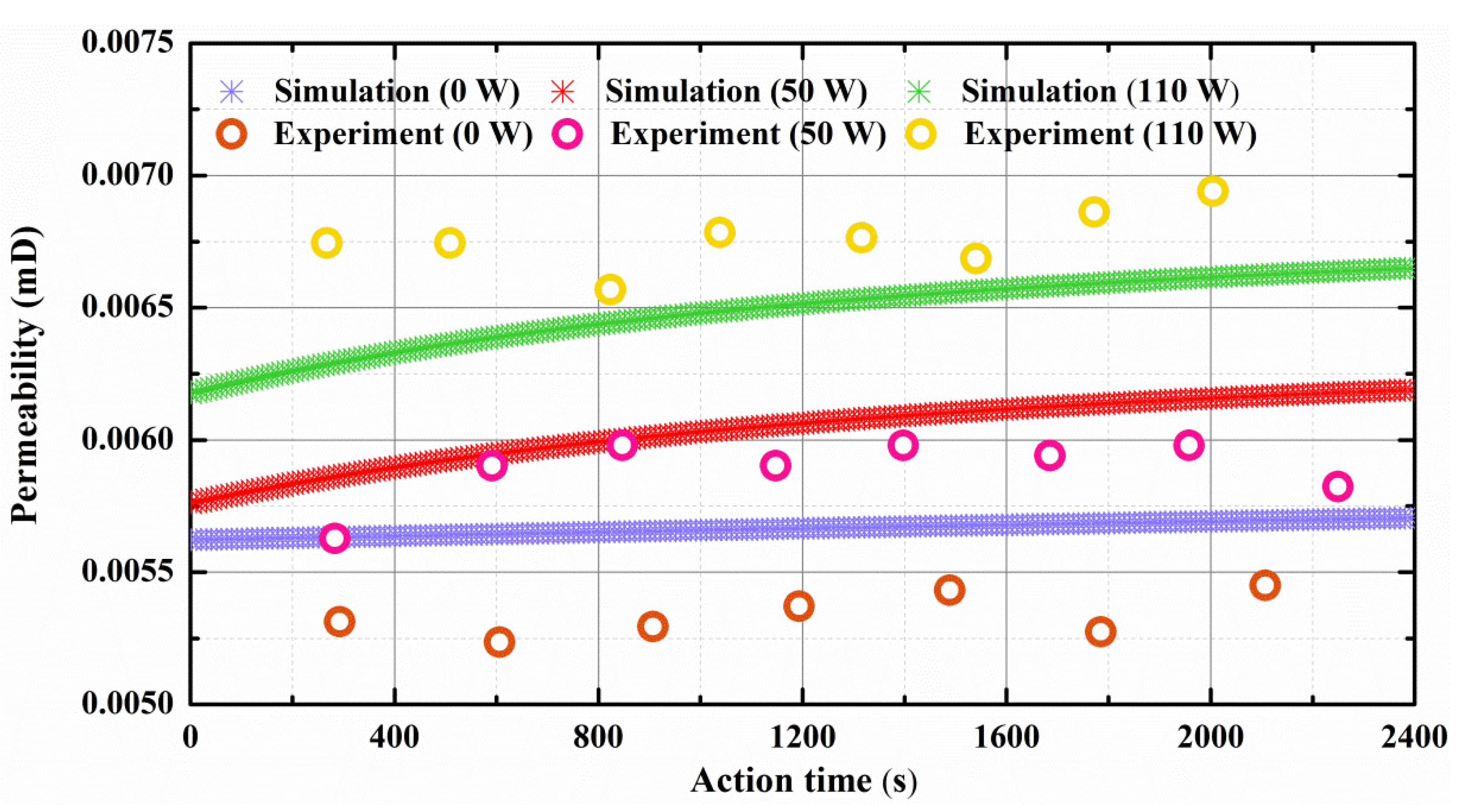 Energies 14 04605 g004