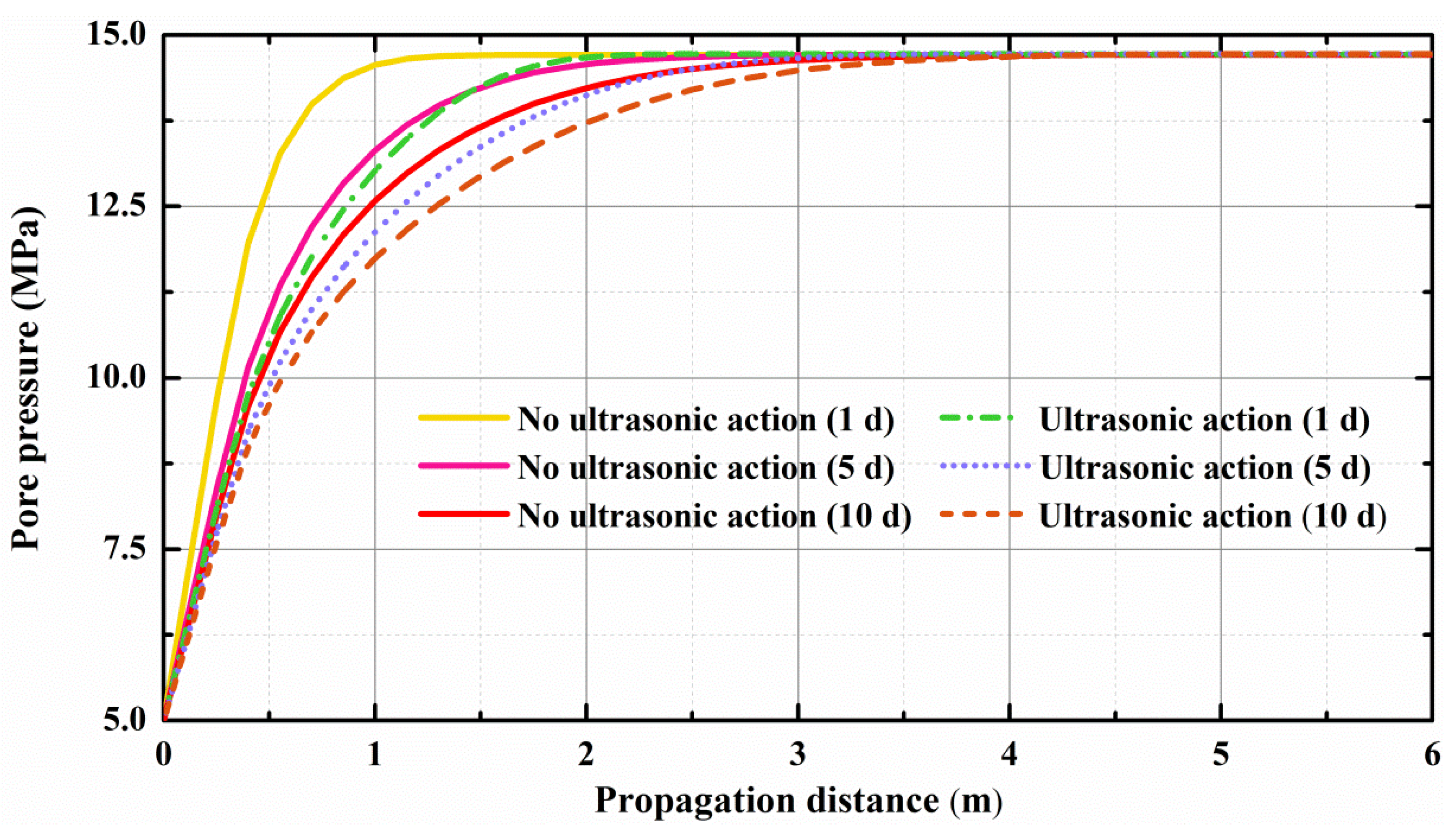 Energies 14 04605 g005