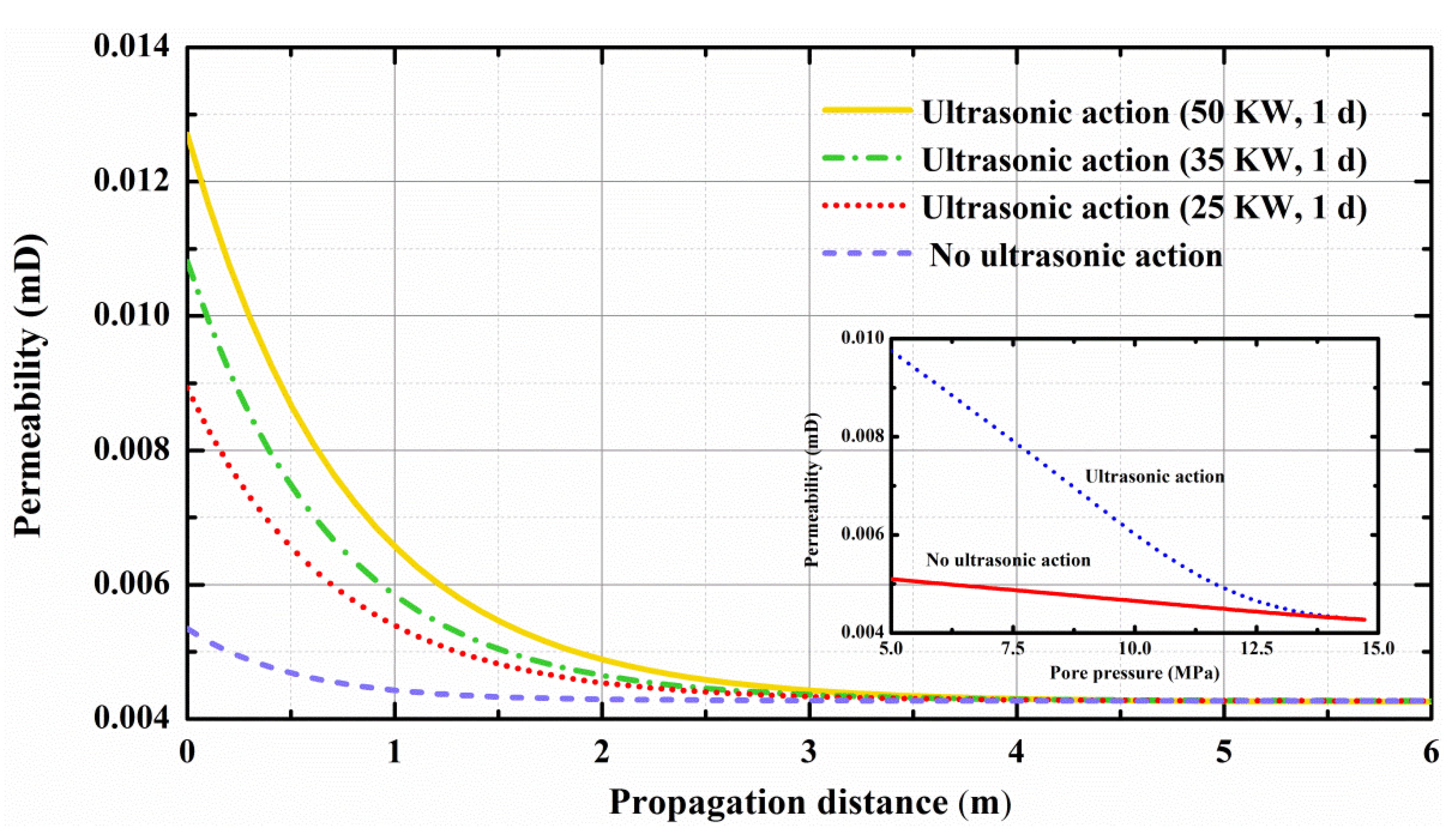 Energies 14 04605 g007