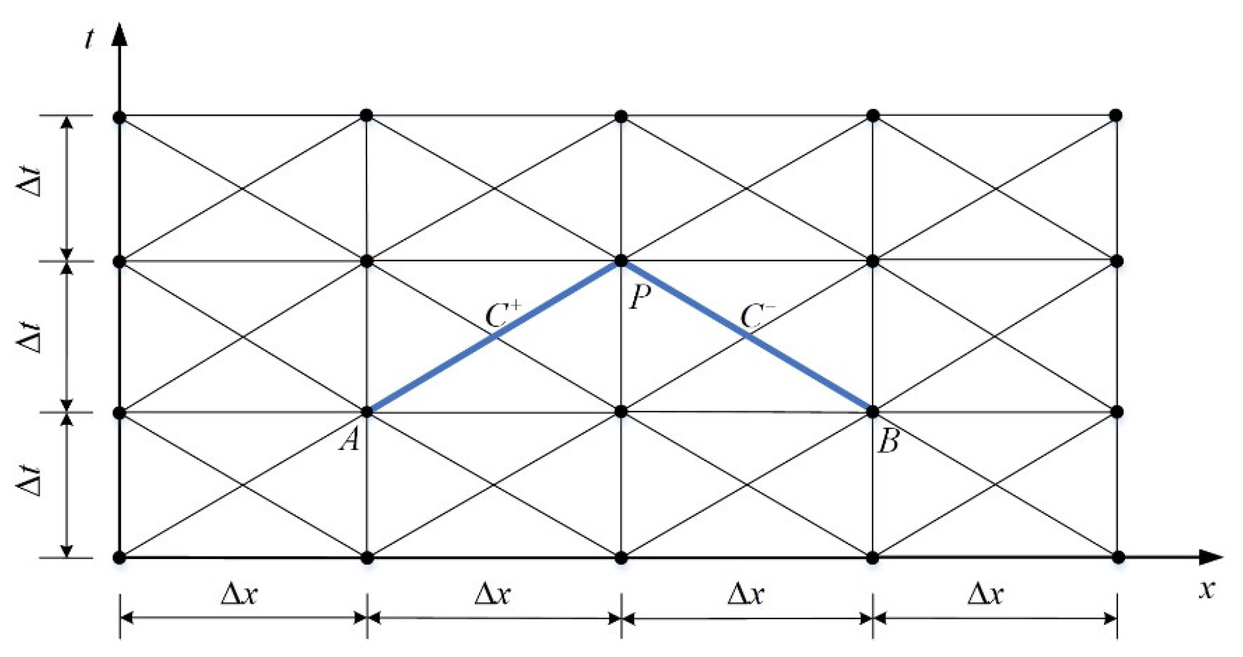 Energies 14 04606 g002