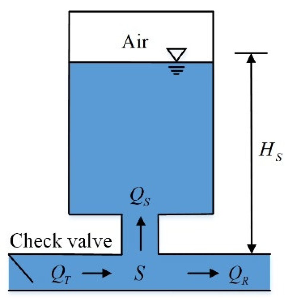 Energies 14 04606 g005