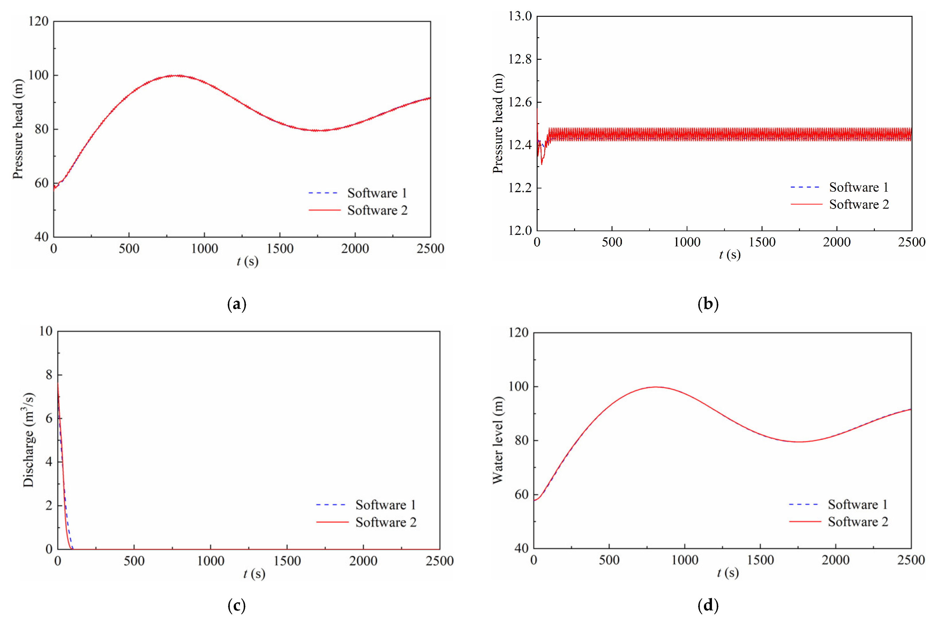 Energies 14 04606 g010