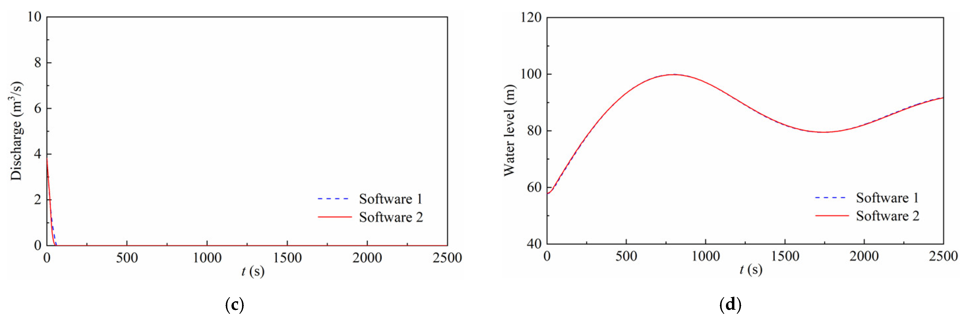 Energies 14 04606 g011b