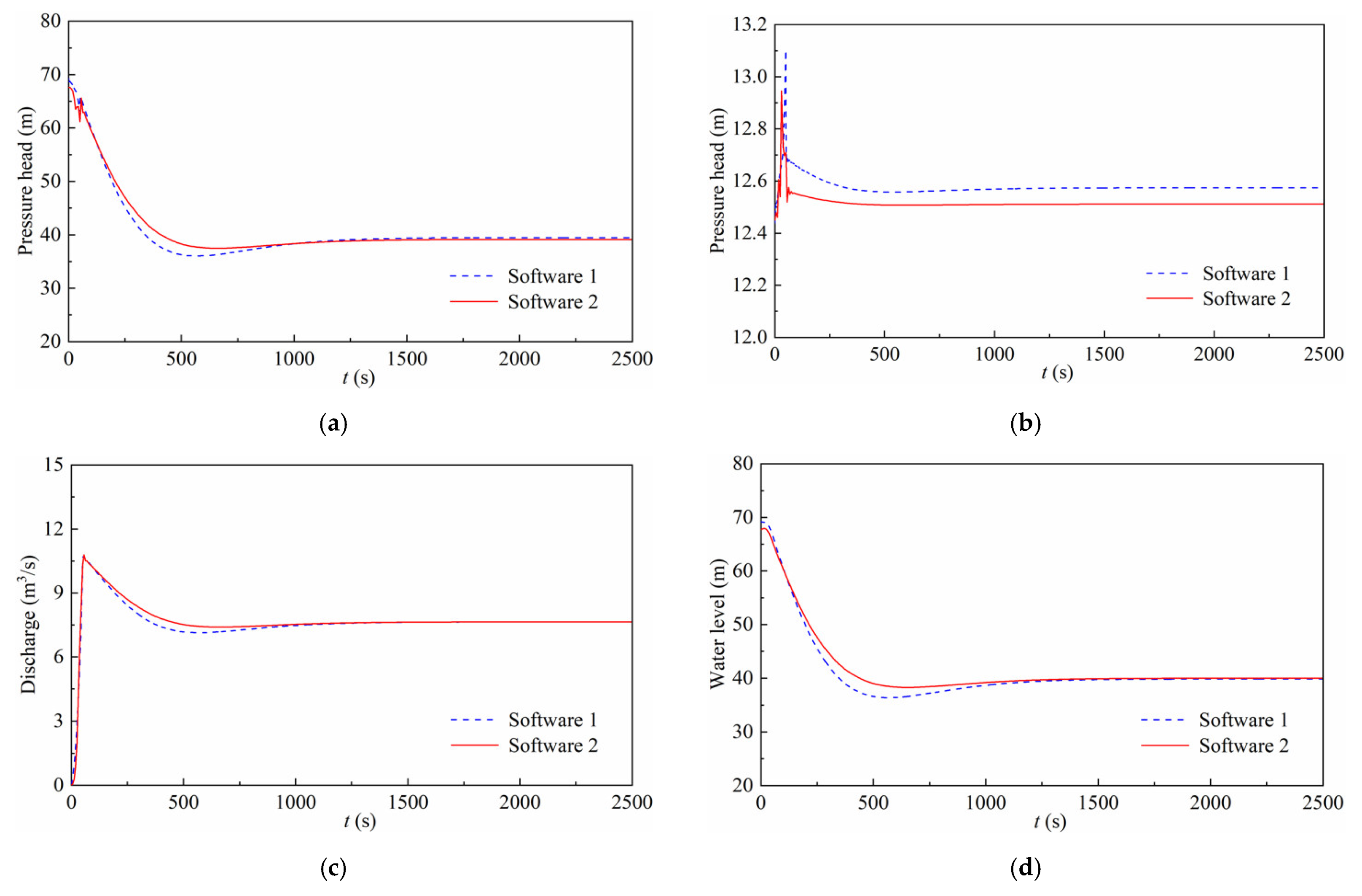 Energies 14 04606 g012