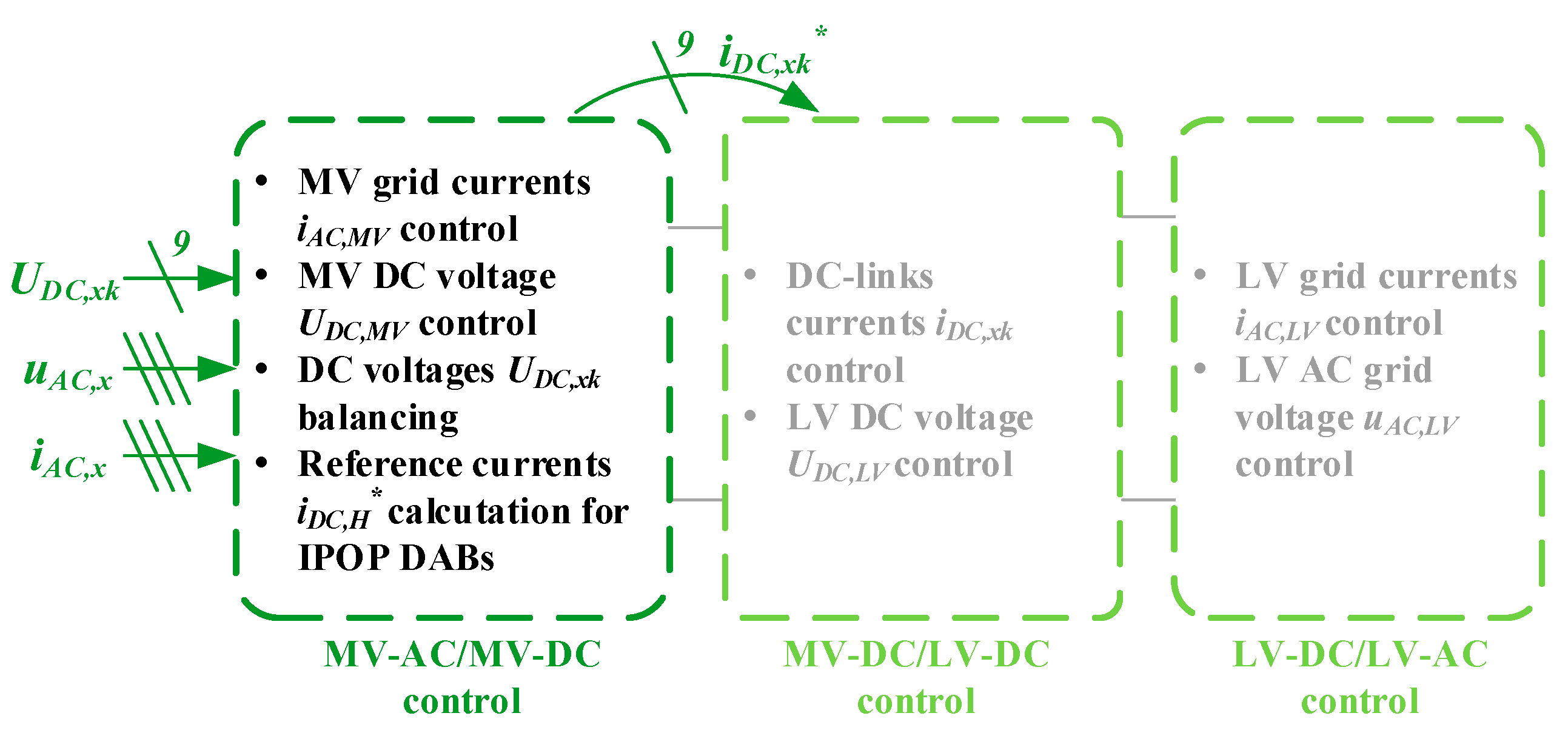 Energies 14 04607 g007