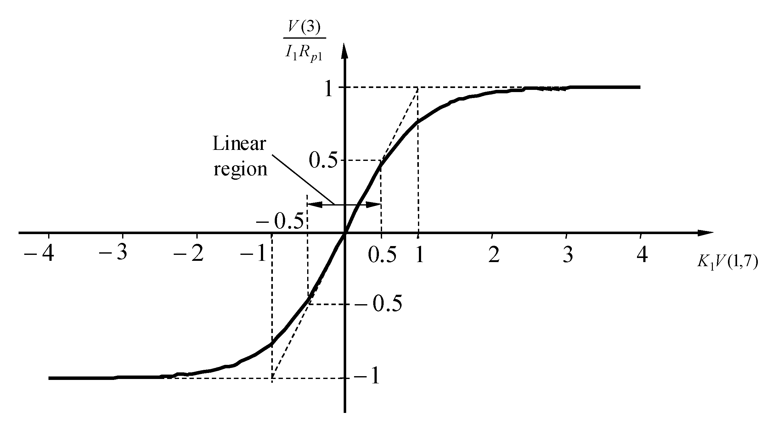 Energies 14 04611 g005