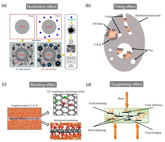 Energies 14 04614 g003 550