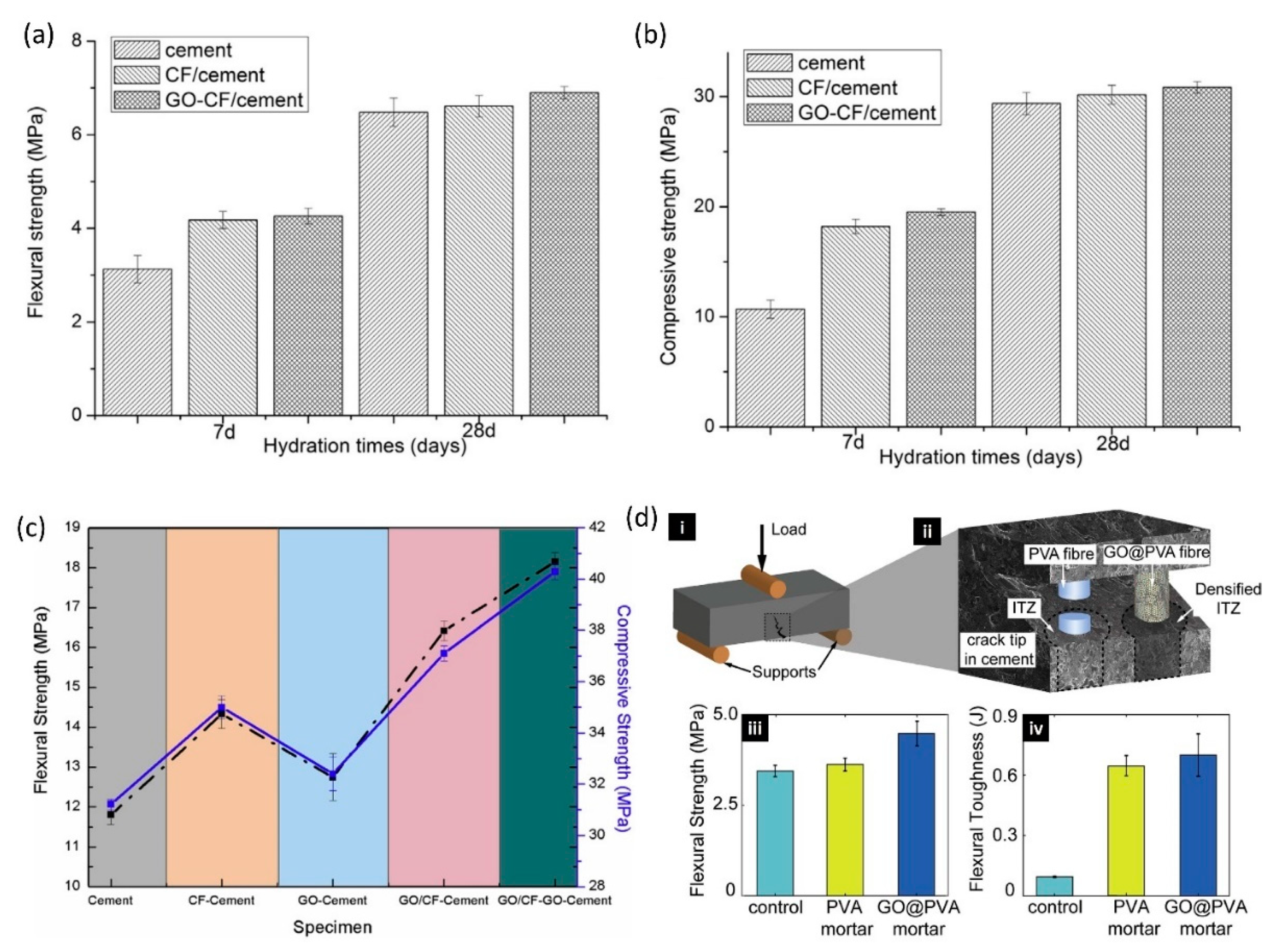 Energies 14 04614 g006