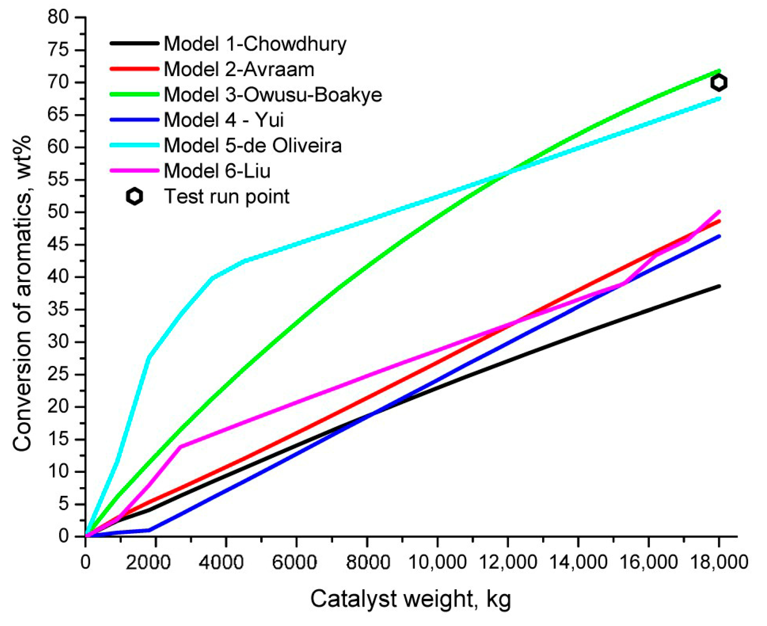 Energies 14 04616 g001