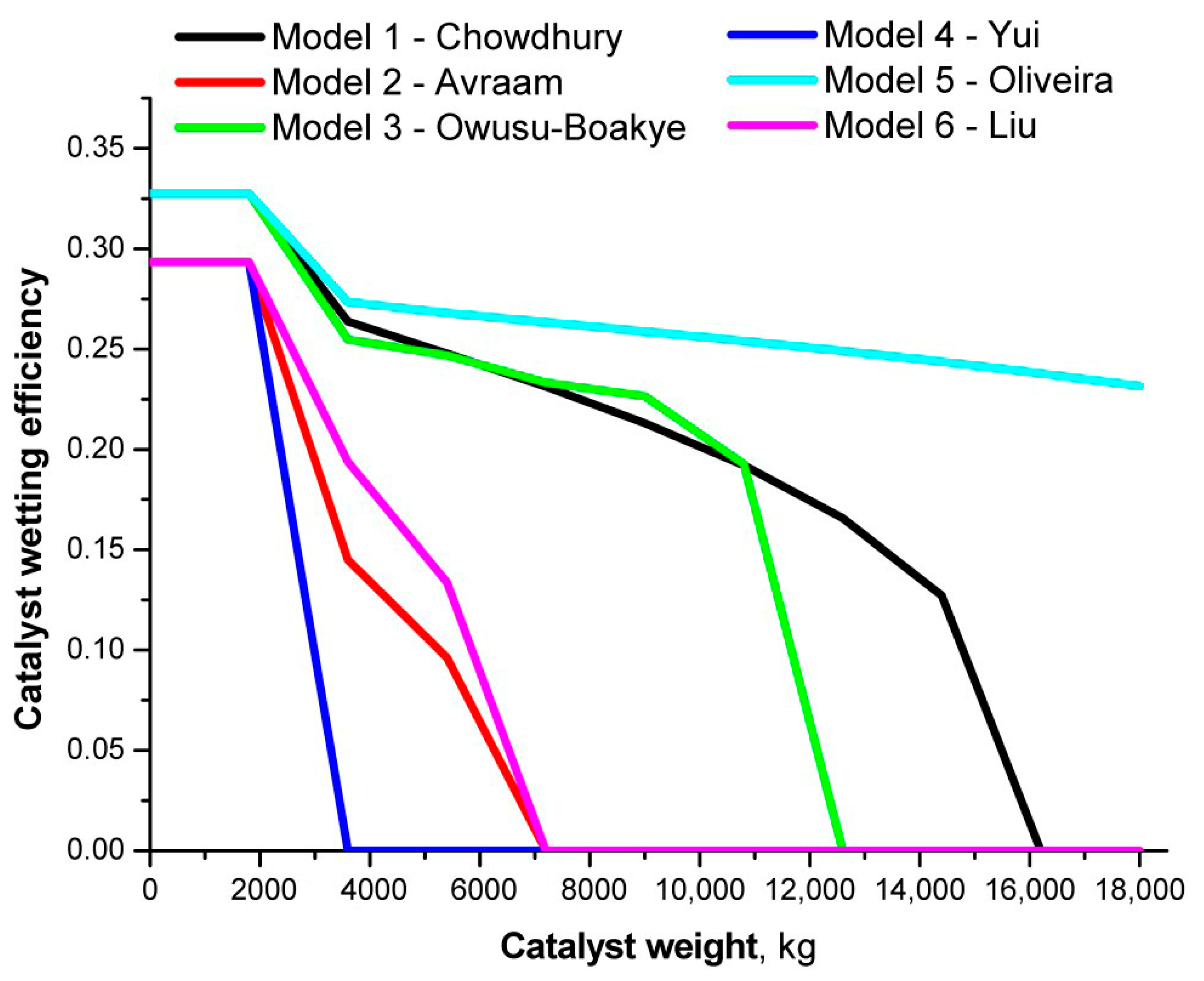 Energies 14 04616 g003