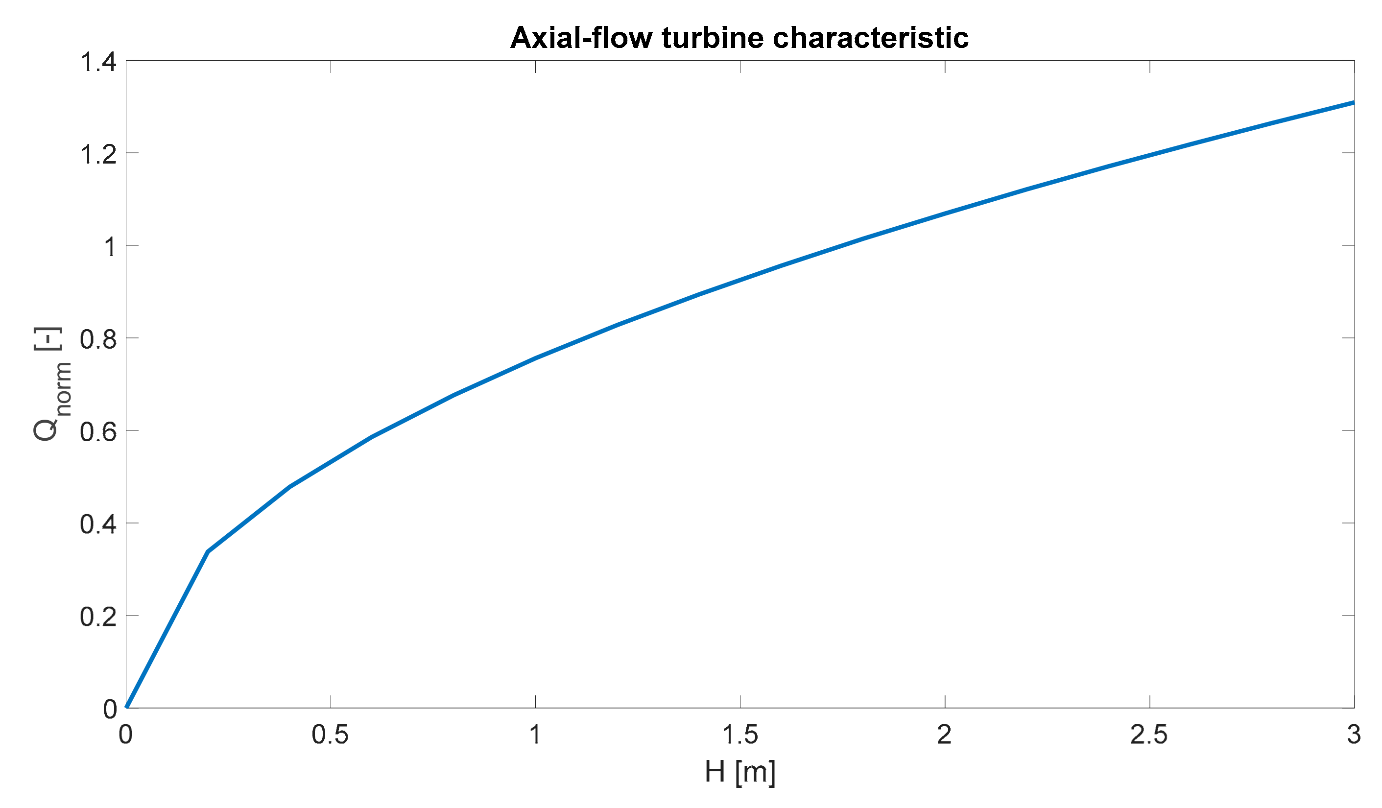 Energies 14 04618 g005