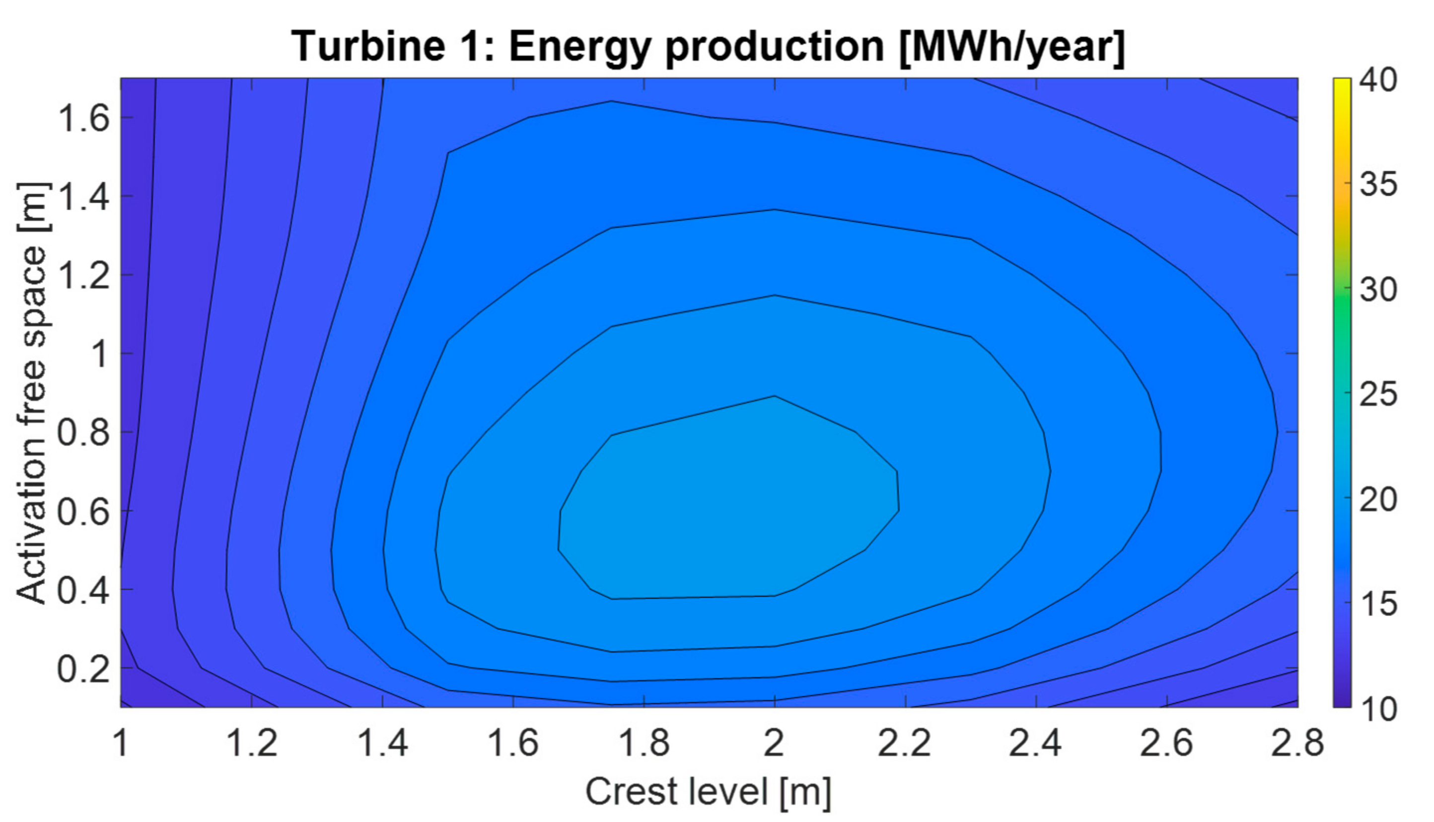 Energies 14 04618 g007