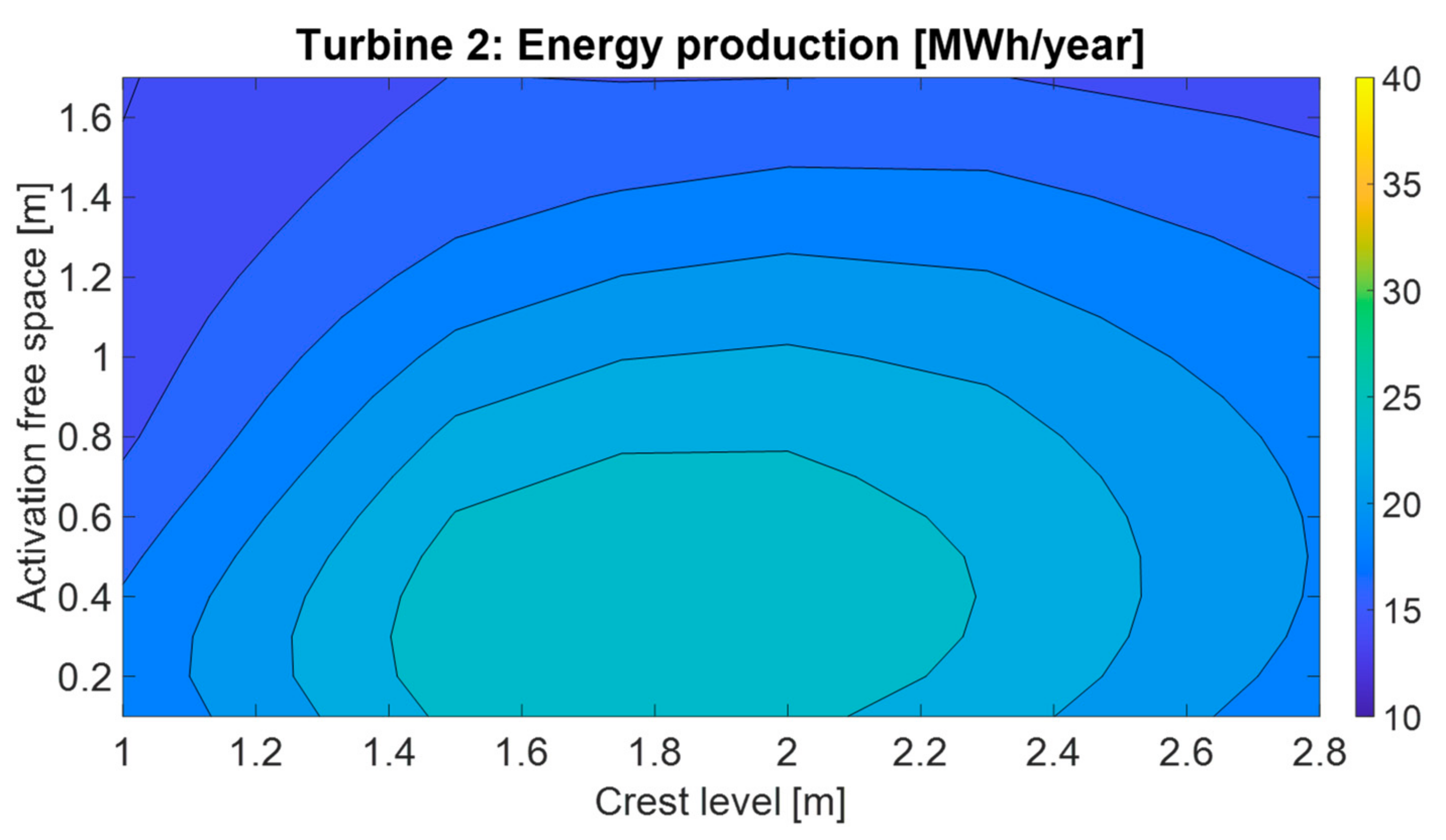 Energies 14 04618 g008