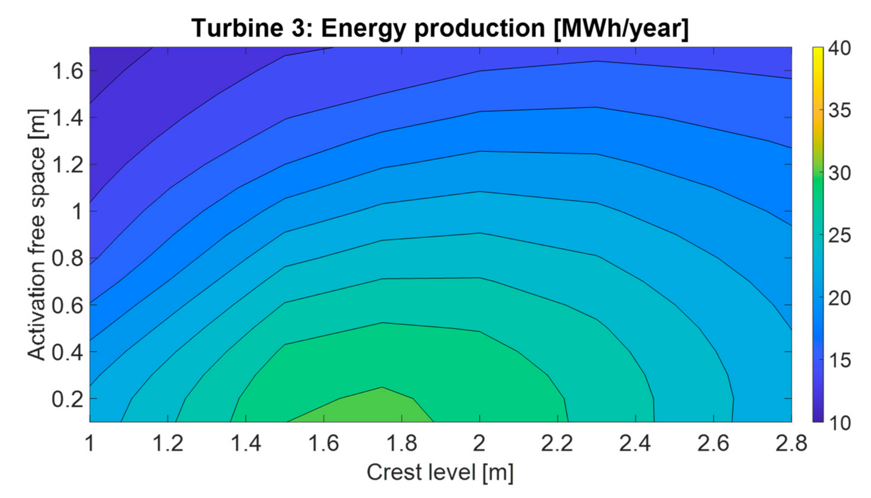 Energies 14 04618 g009