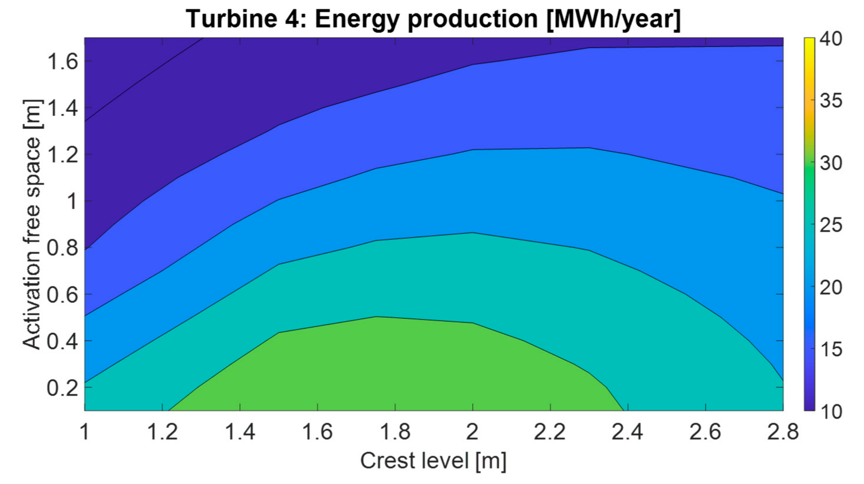 Energies 14 04618 g010