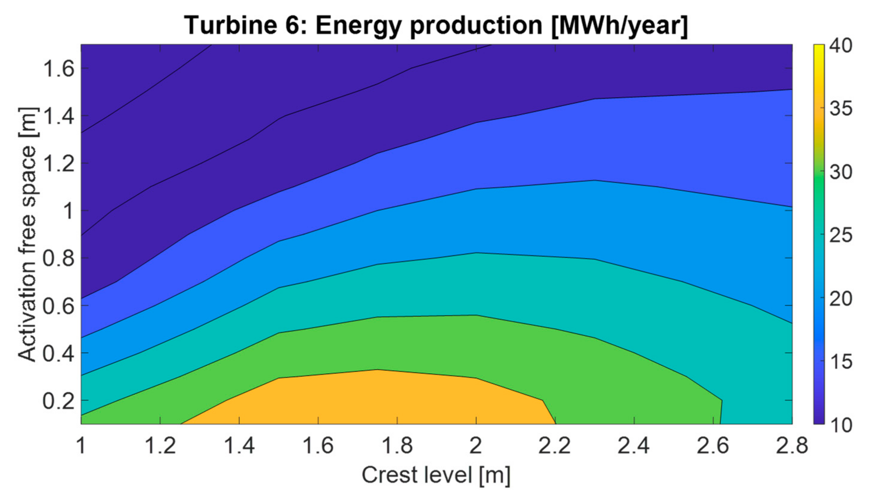 Energies 14 04618 g012