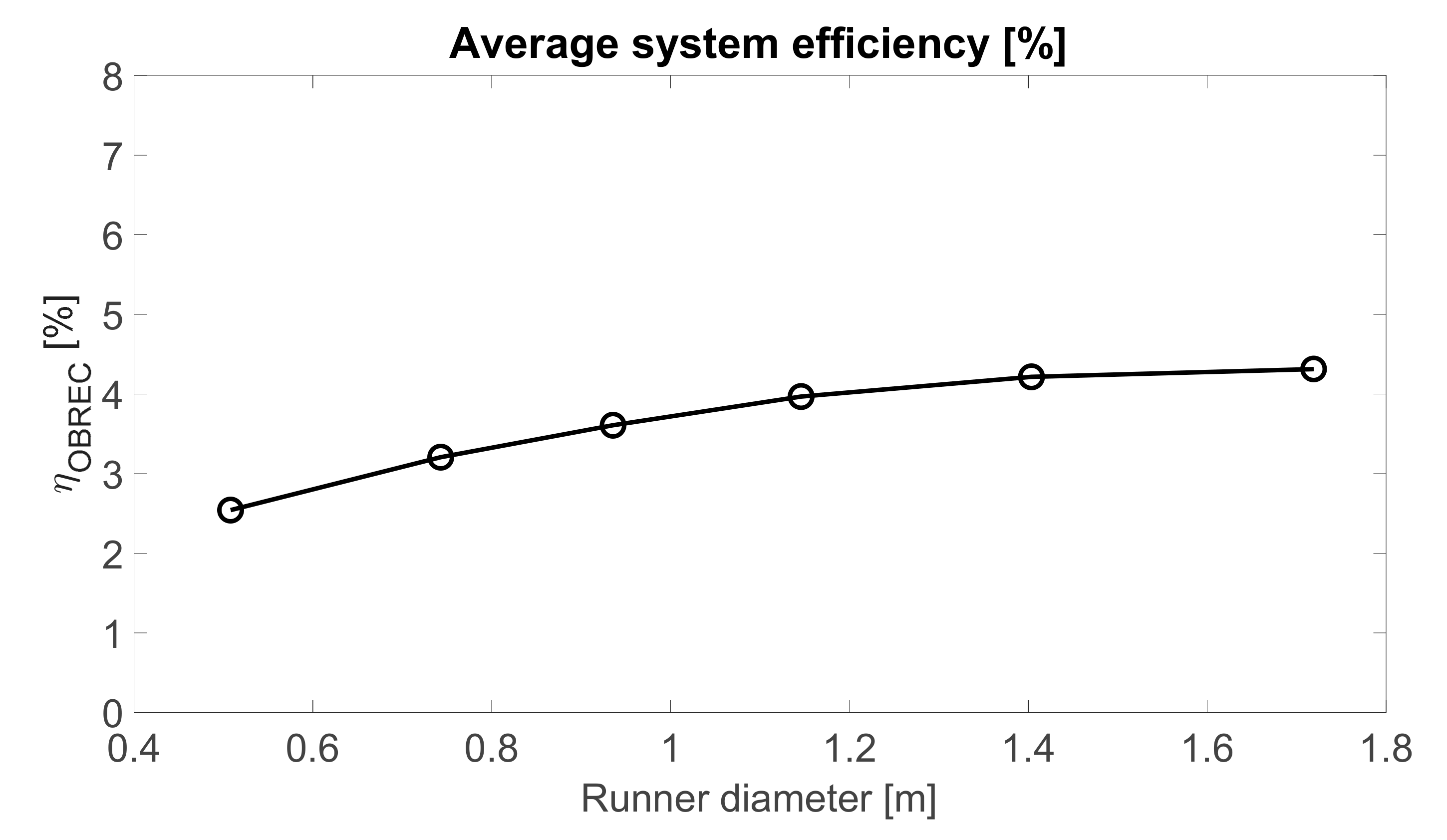 Energies 14 04618 g017