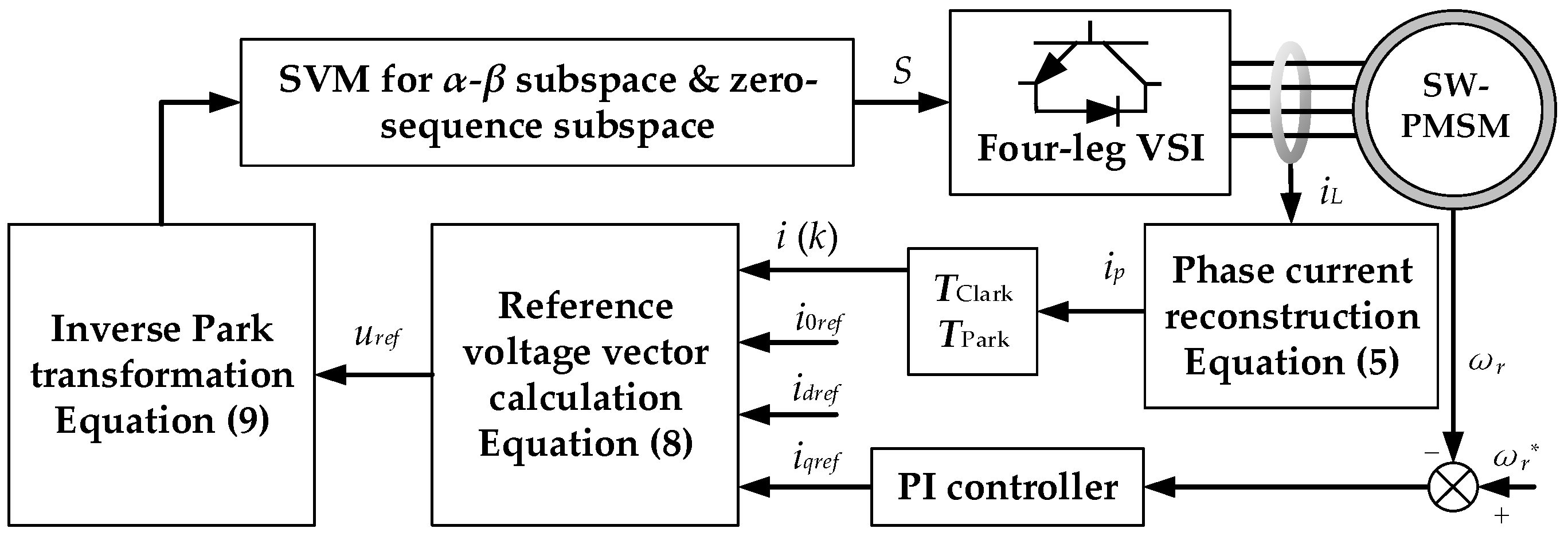 Energies 14 04620 g008