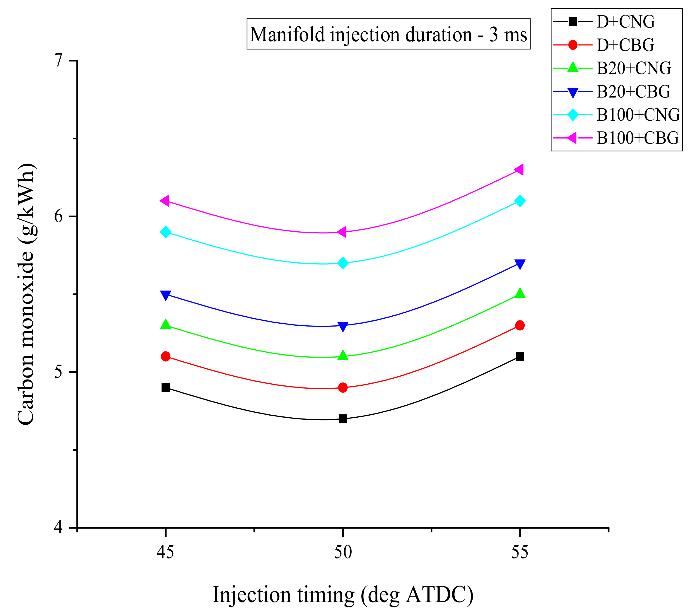 Energies 14 04621 g004