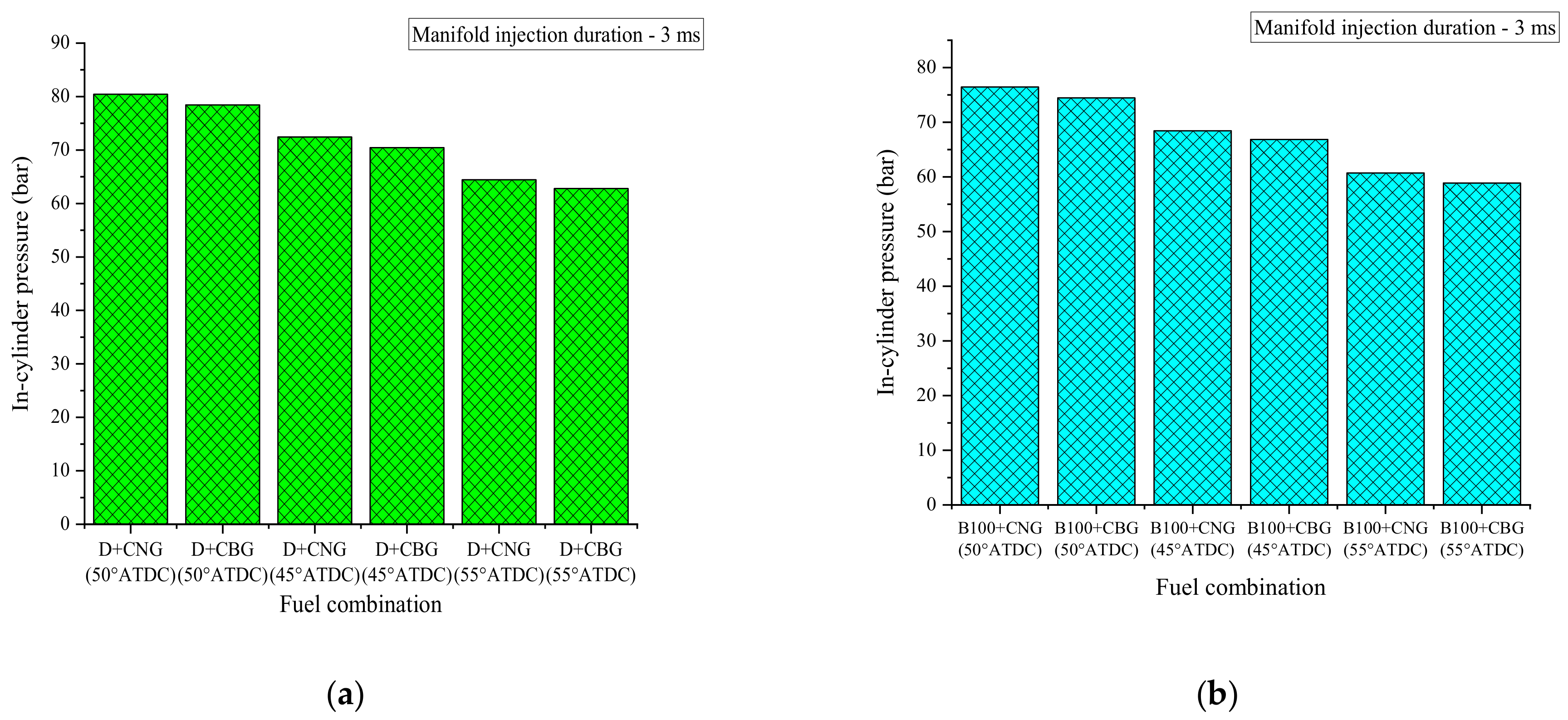 Energies 14 04621 g007