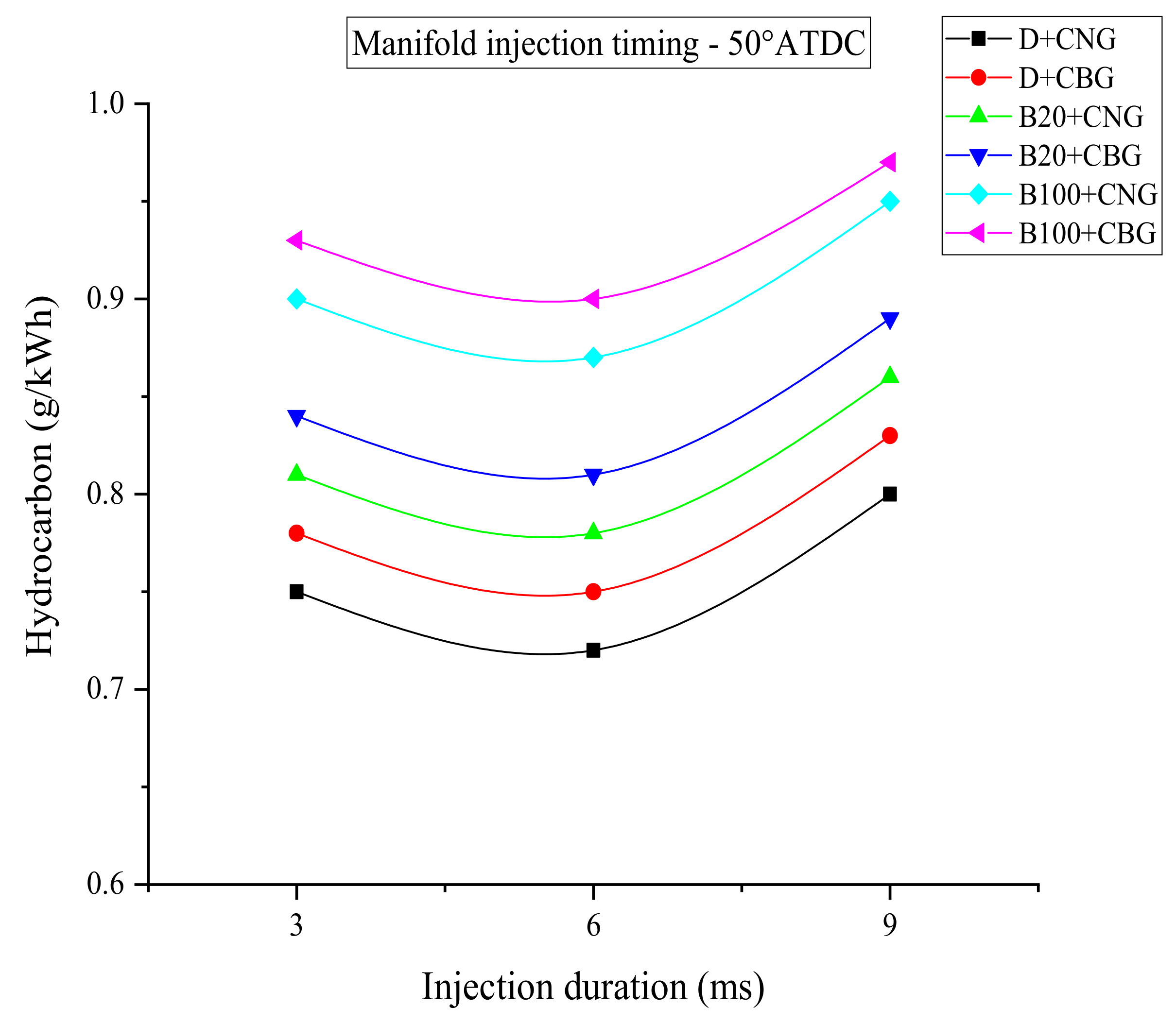 Energies 14 04621 g010