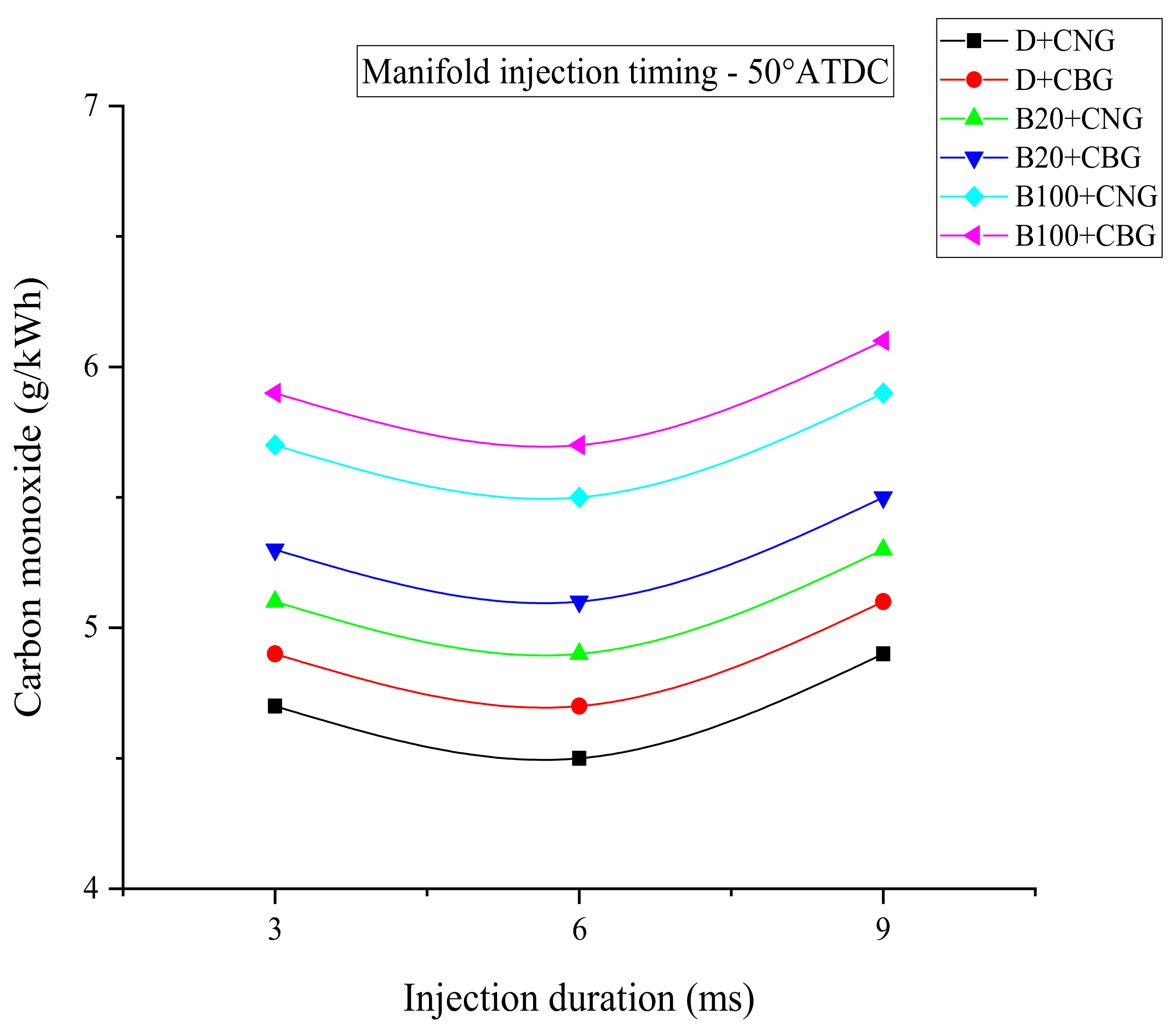 Energies 14 04621 g011