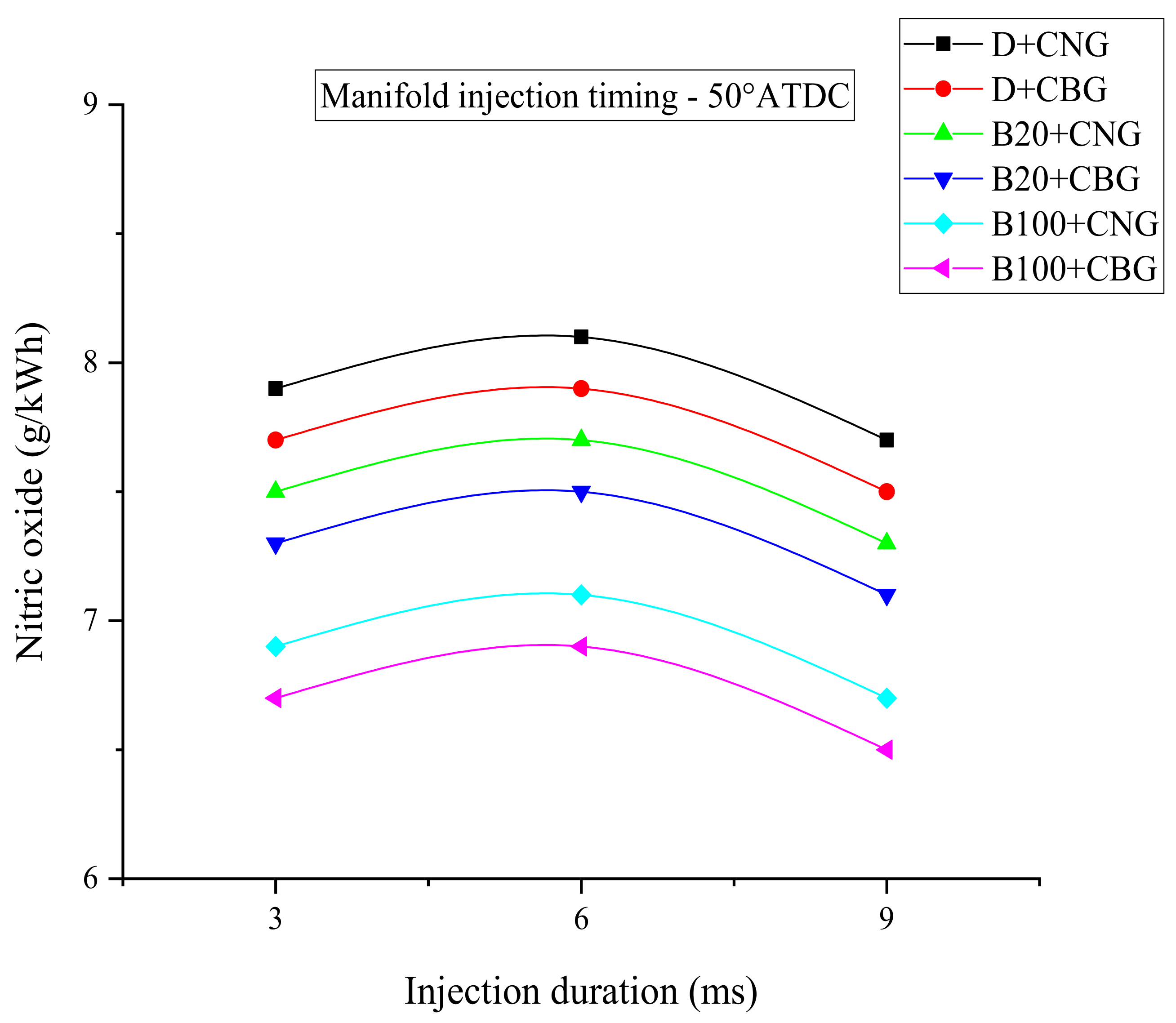 Energies 14 04621 g012