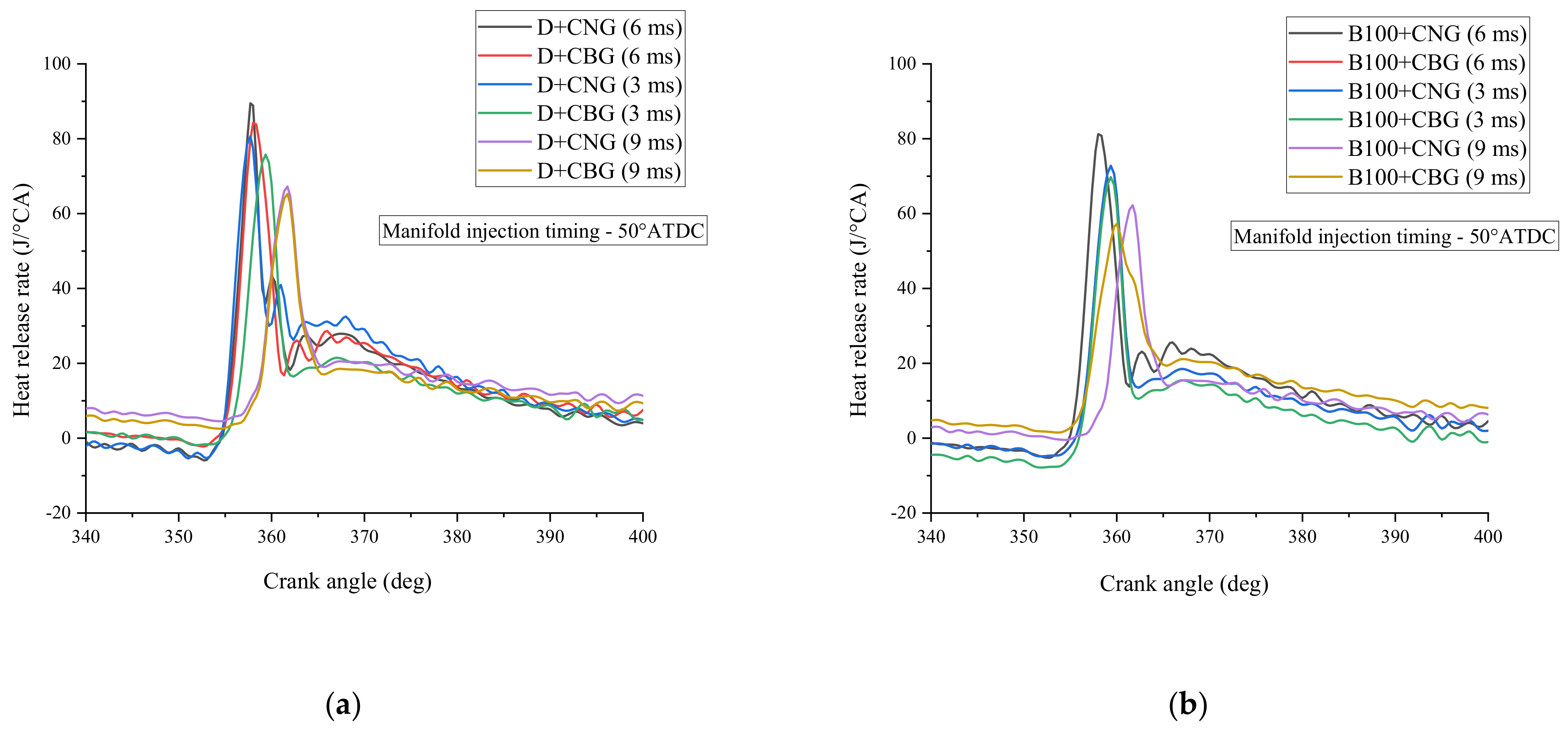 Energies 14 04621 g015